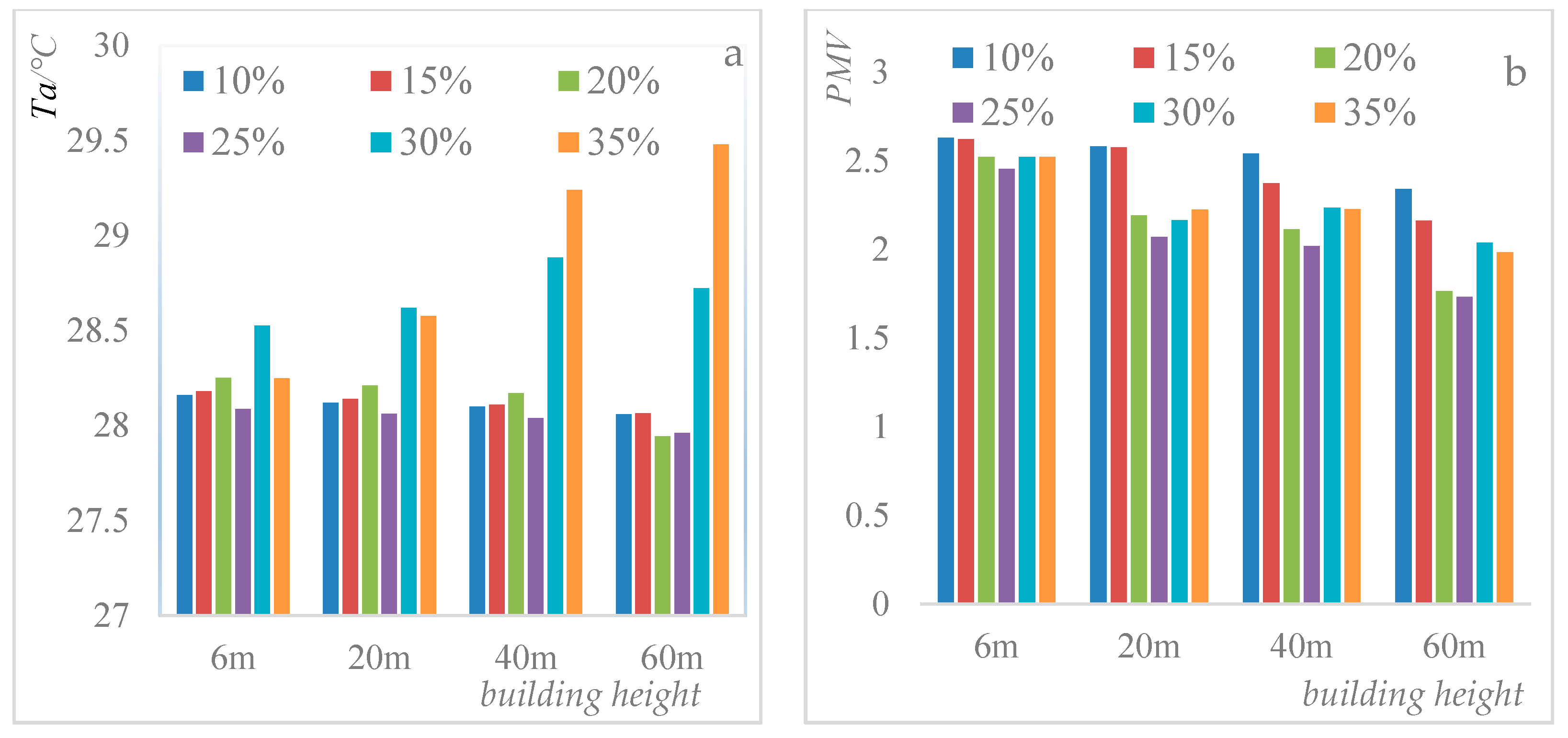 Sustainability 10 00057 g009 Sustainability 10 00057 g009