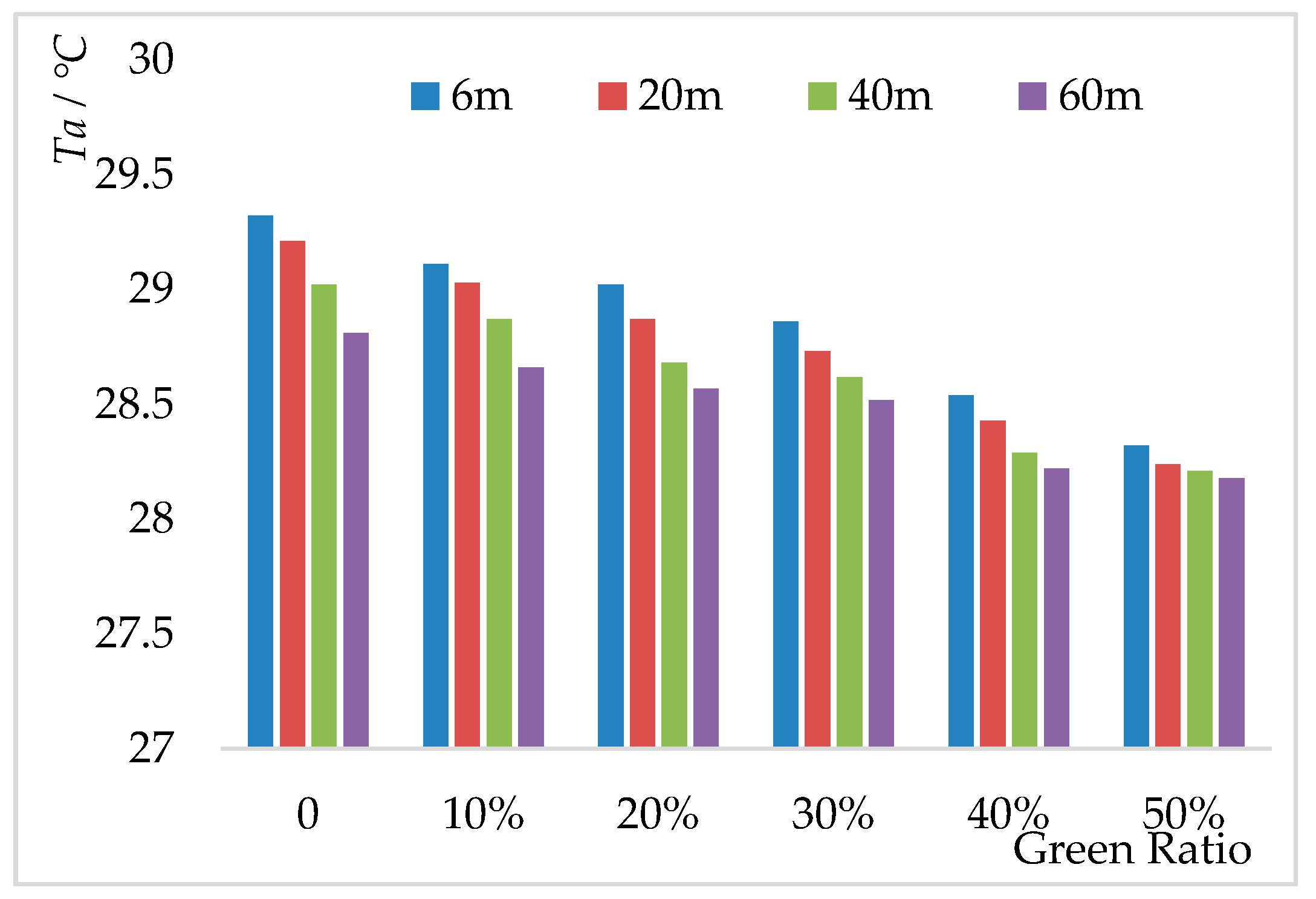 Sustainability 10 00057 g012 Sustainability 10 00057 g012