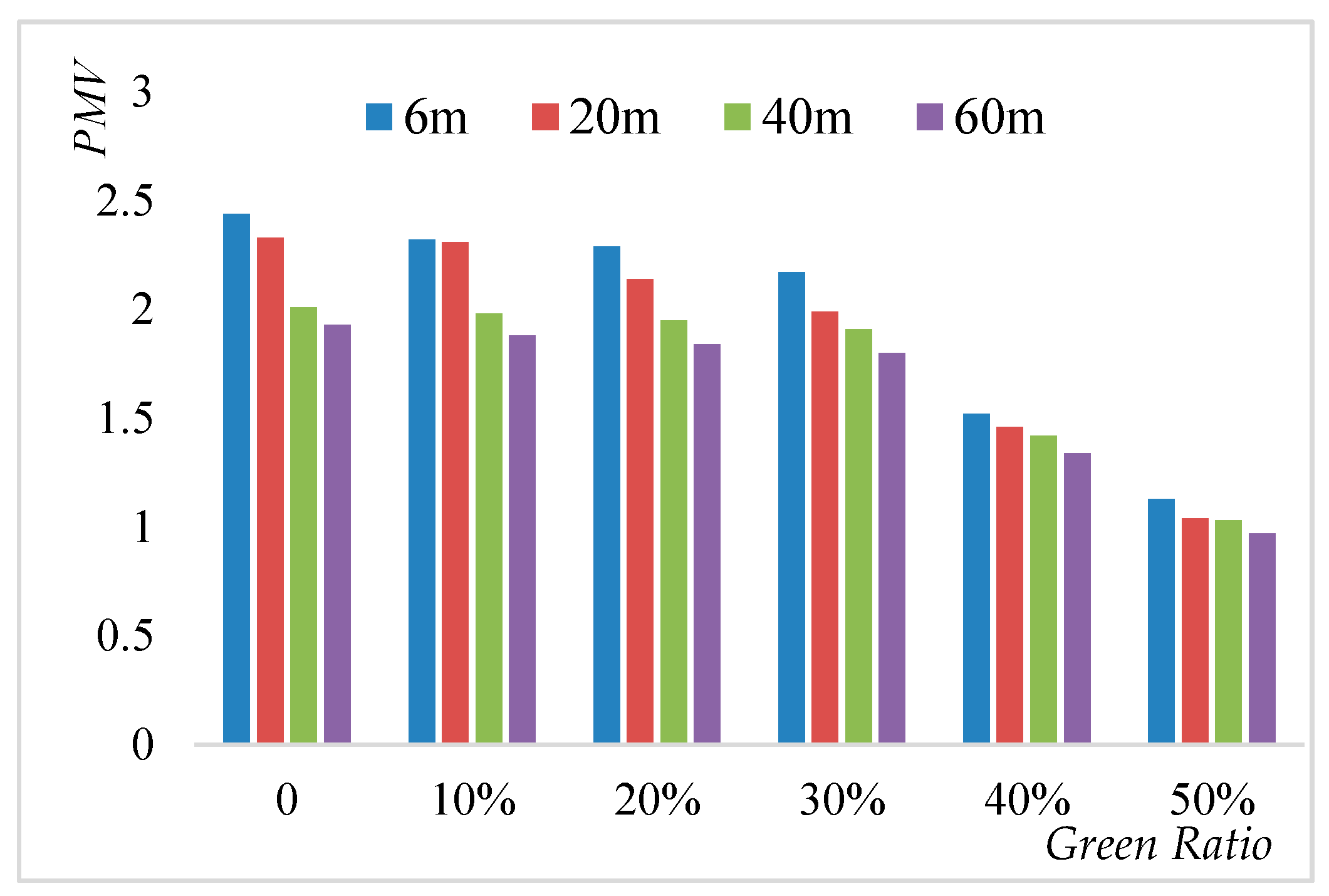 Sustainability 10 00057 g013 Sustainability 10 00057 g013