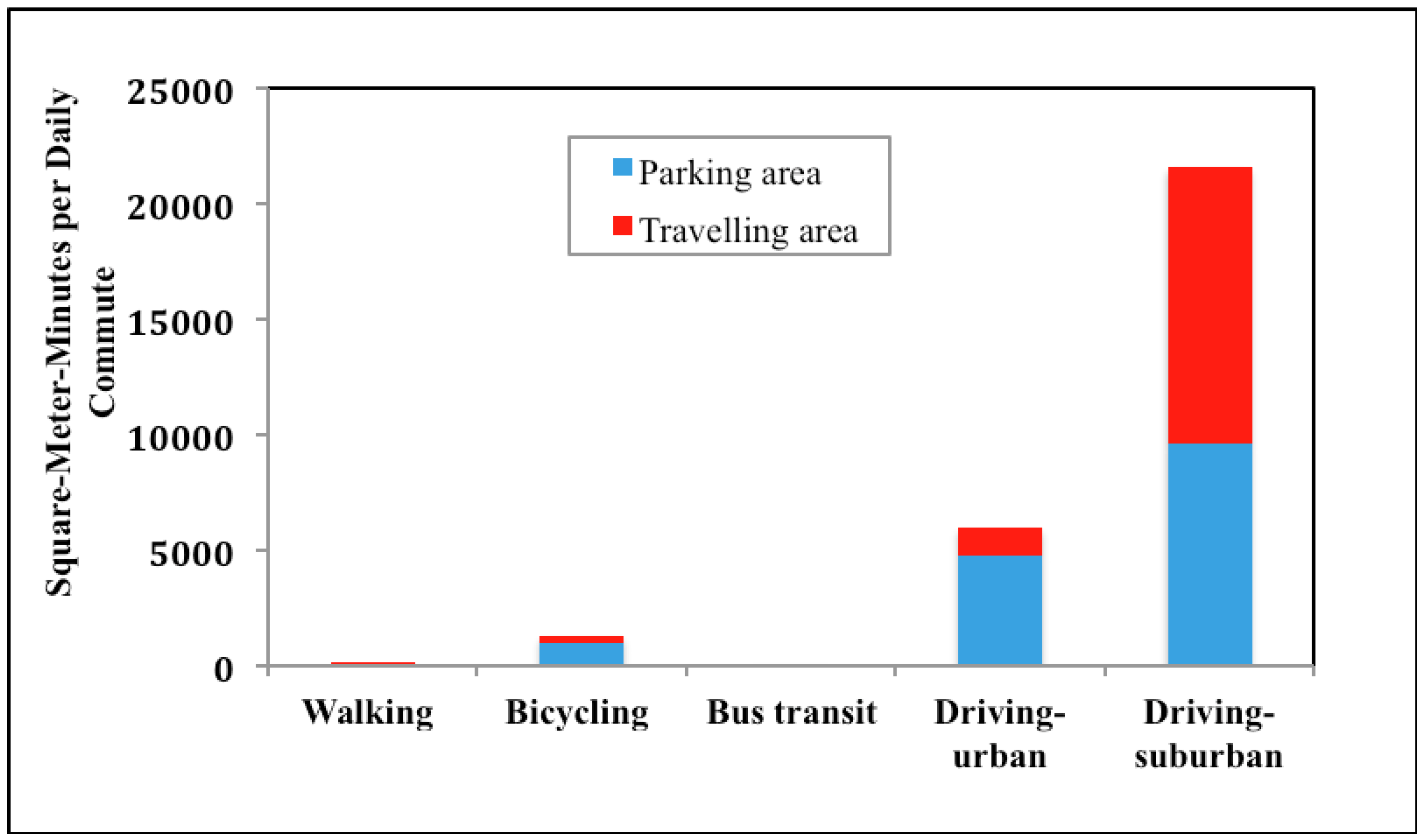 Sustainability 10 00061 g006