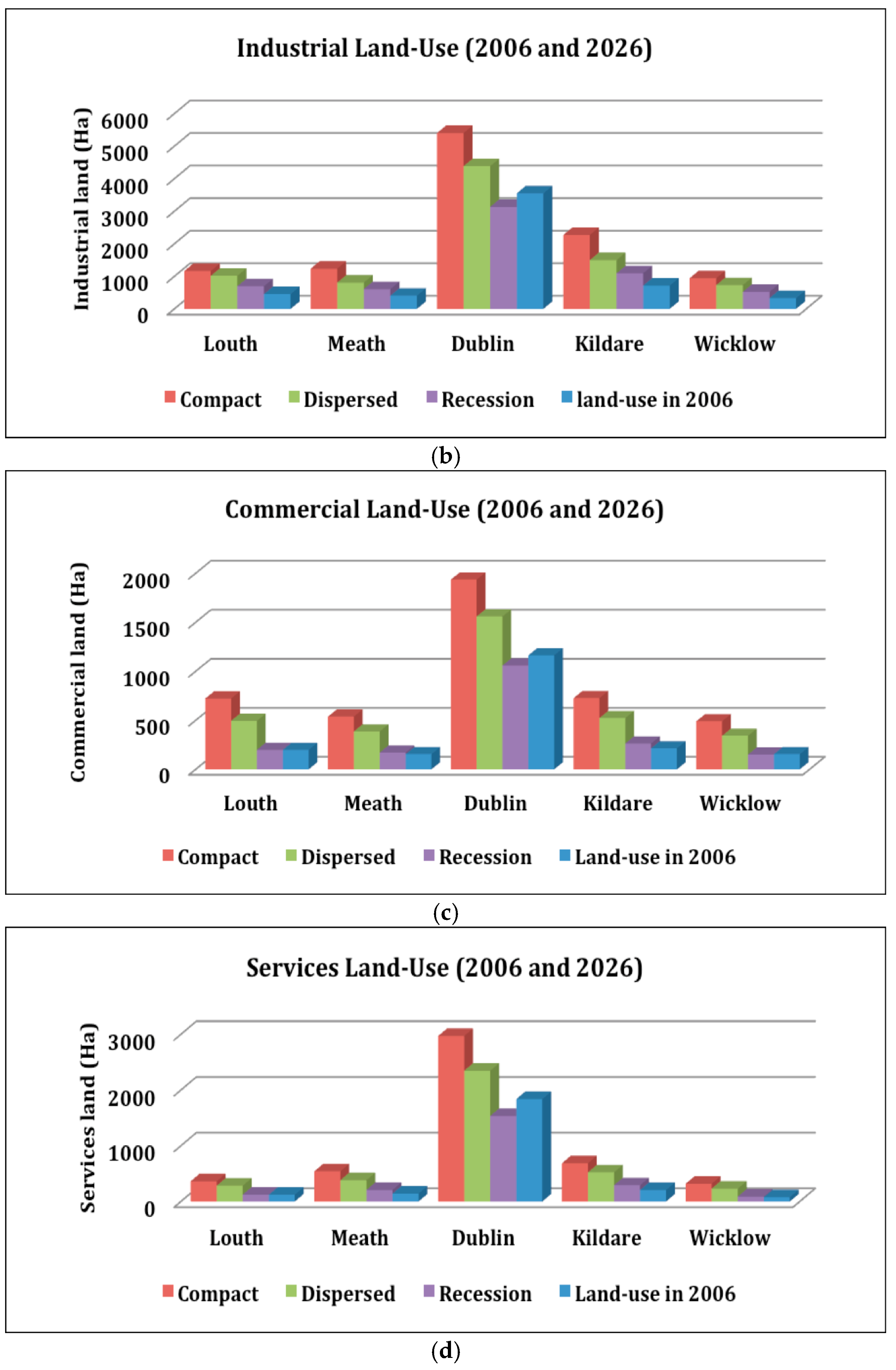 Sustainability 10 00061 g0a1b