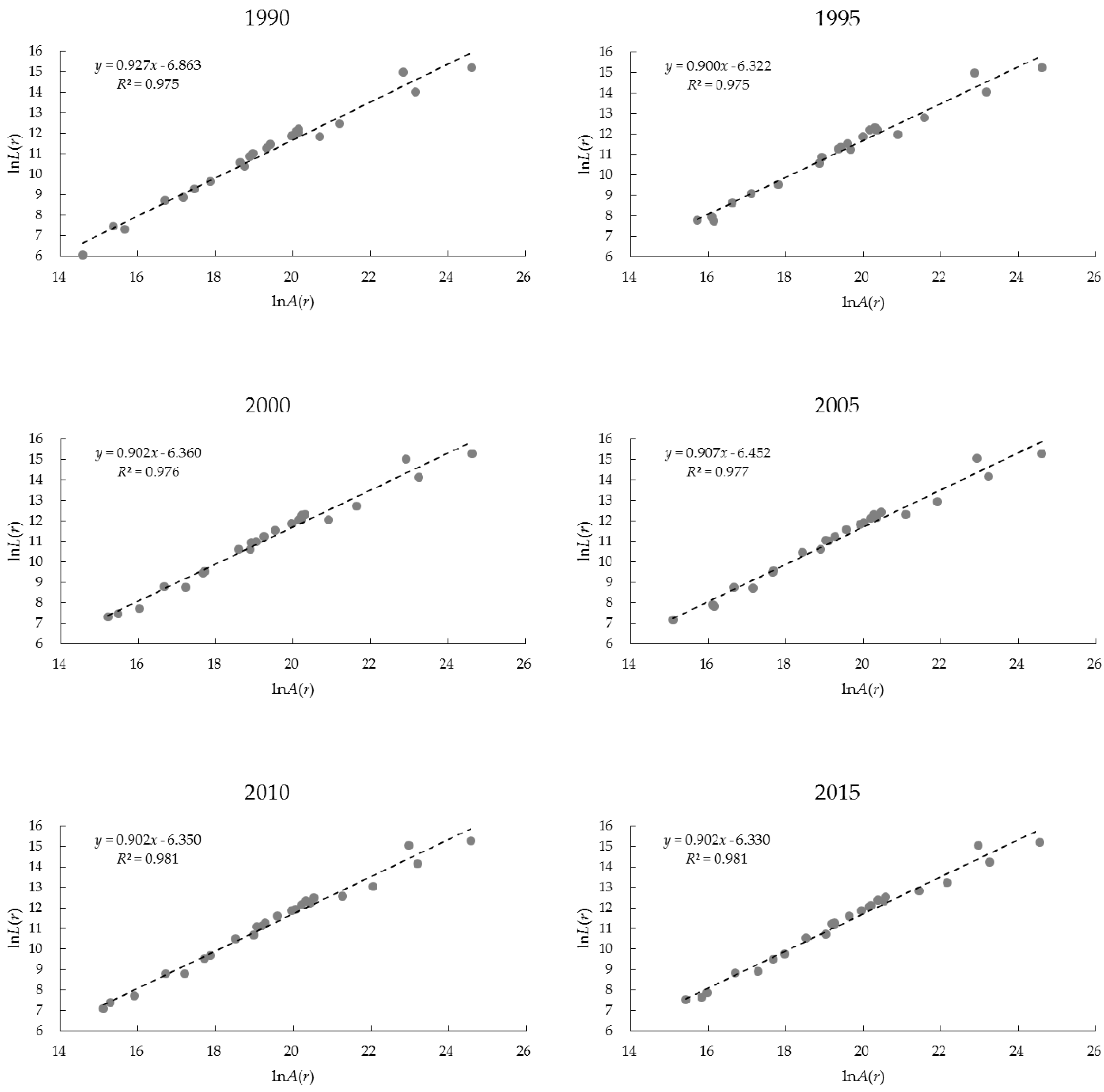 Sustainability 10 00065 g002