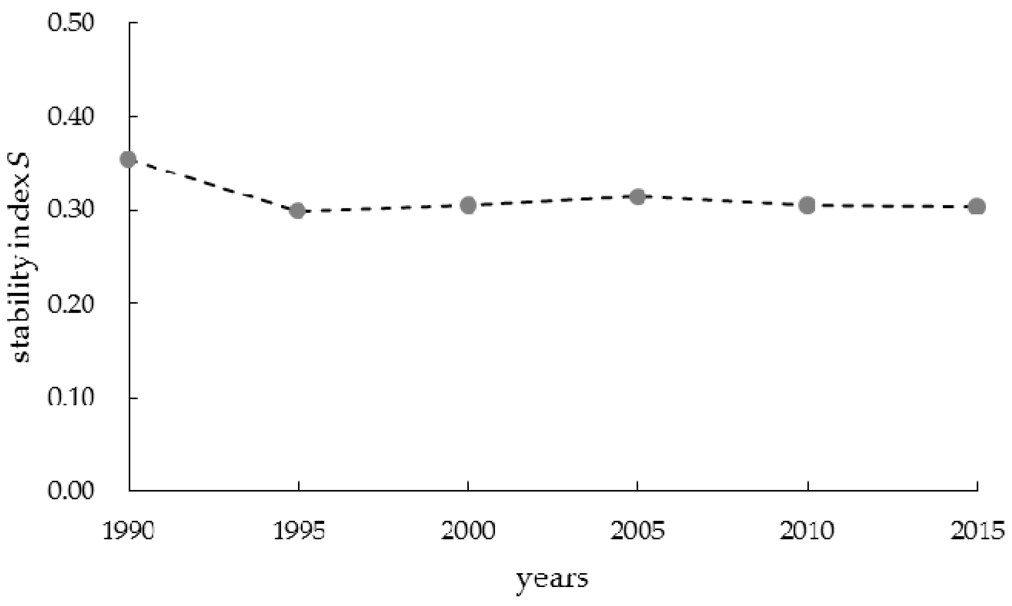 Sustainability 10 00065 g003