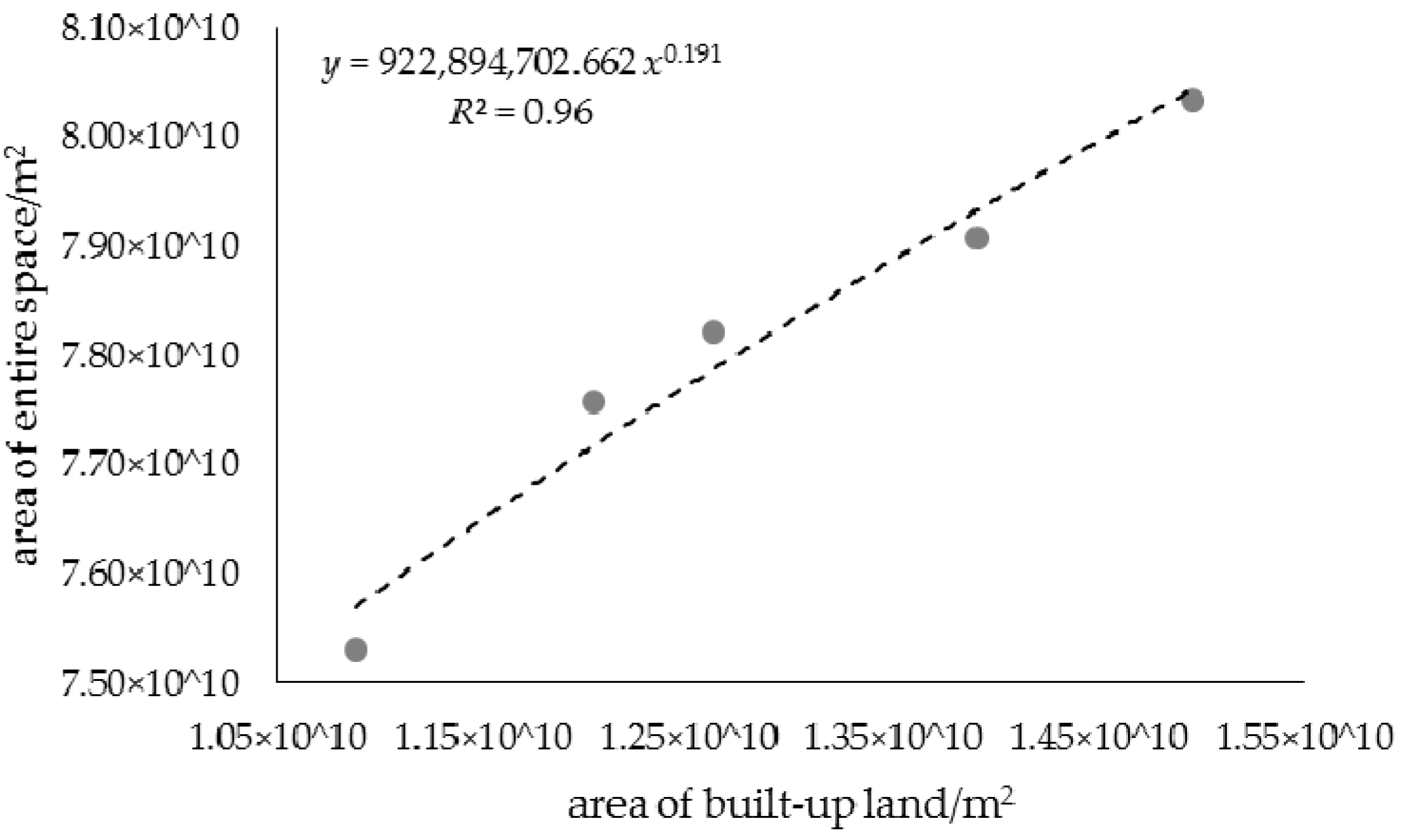 Sustainability 10 00065 g005