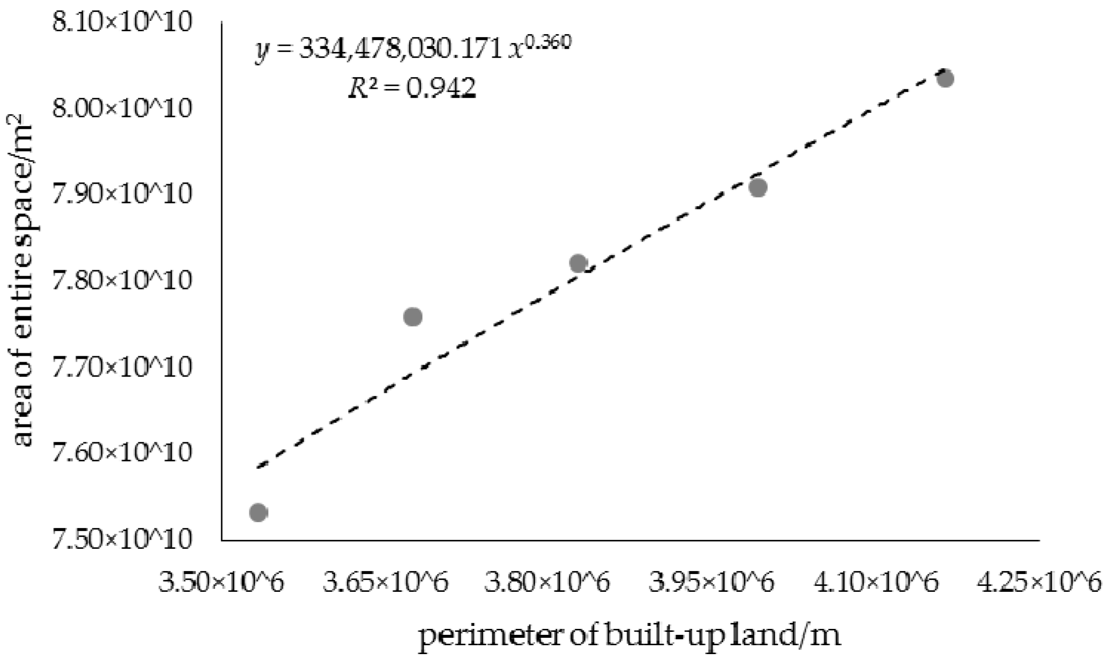 Sustainability 10 00065 g006