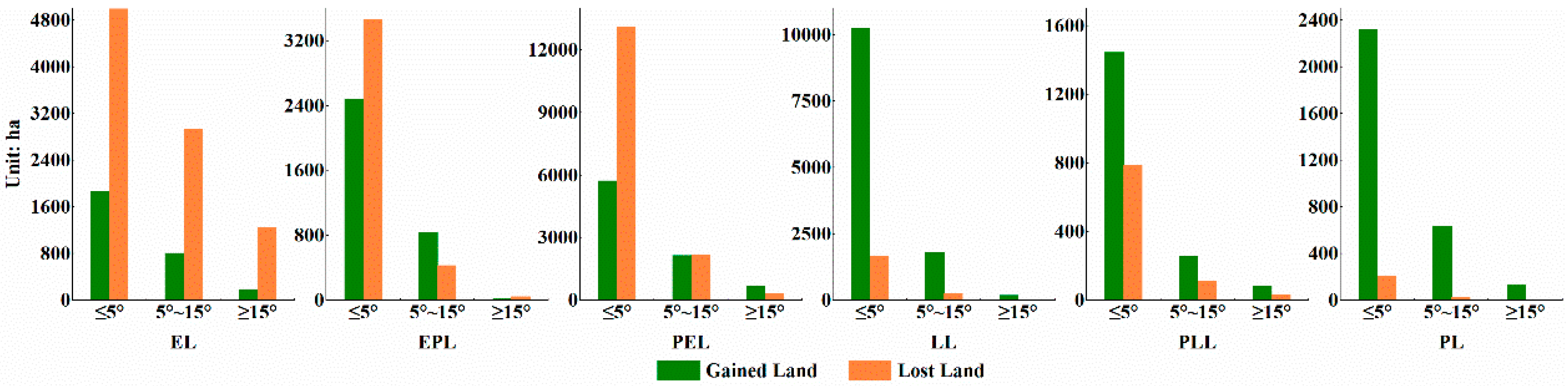 Sustainability 10 00066 g003 550
