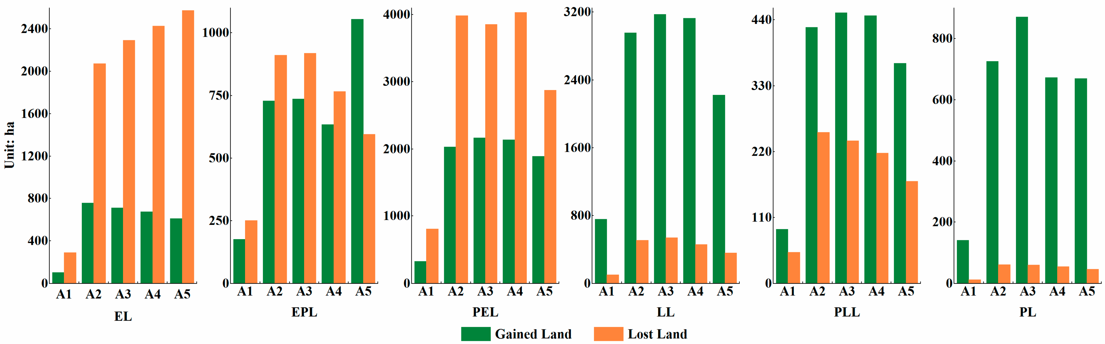 Sustainability 10 00066 g004 550