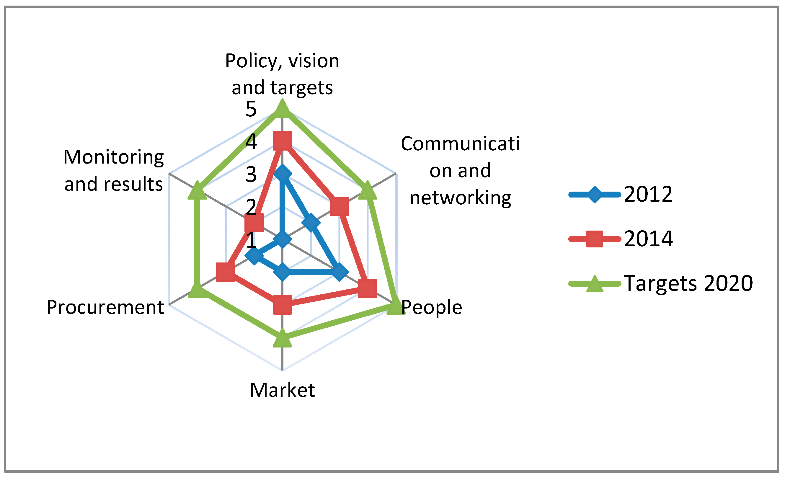 Sustainability 10 00067 g004 550