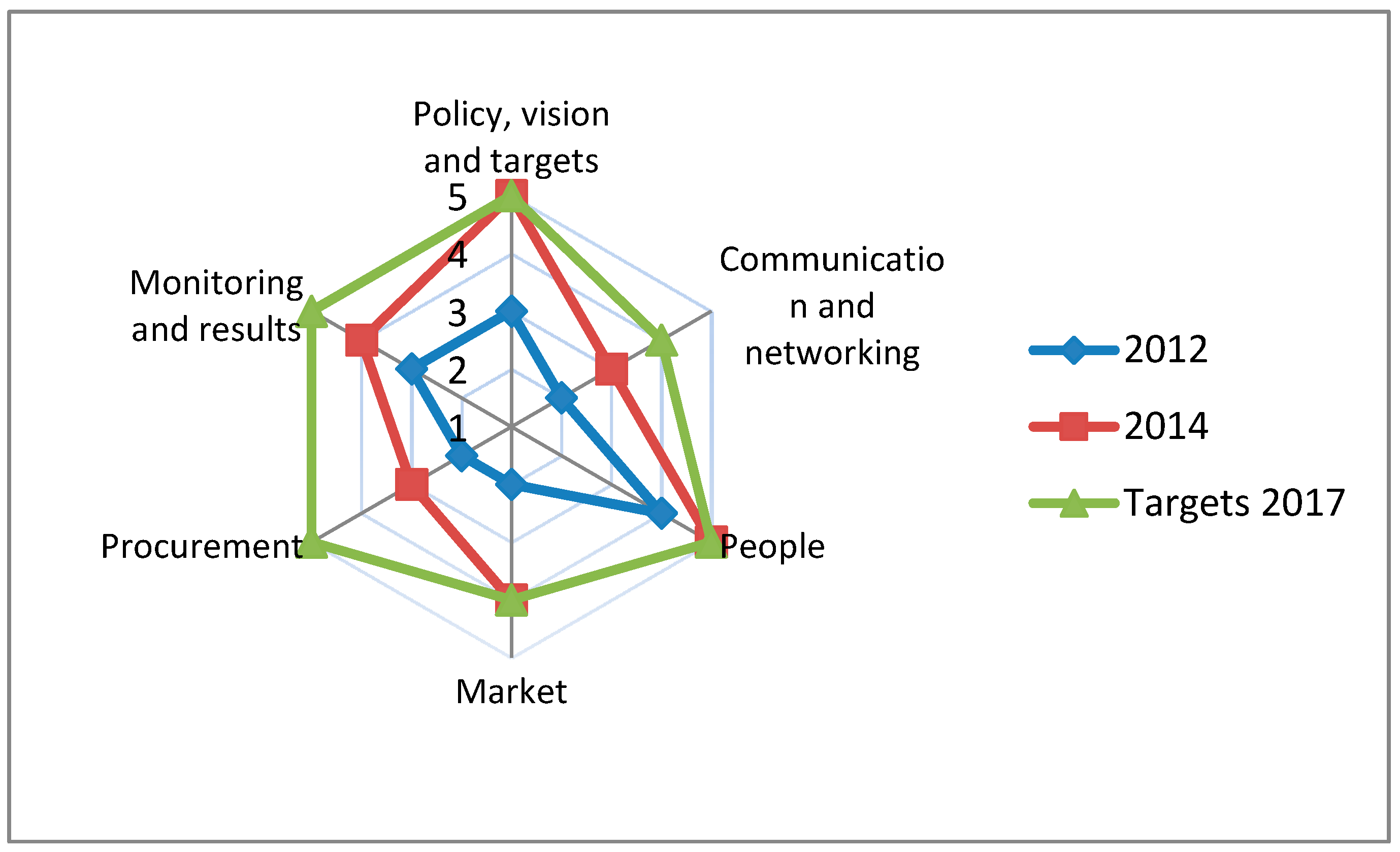 Sustainability 10 00067 g006 550