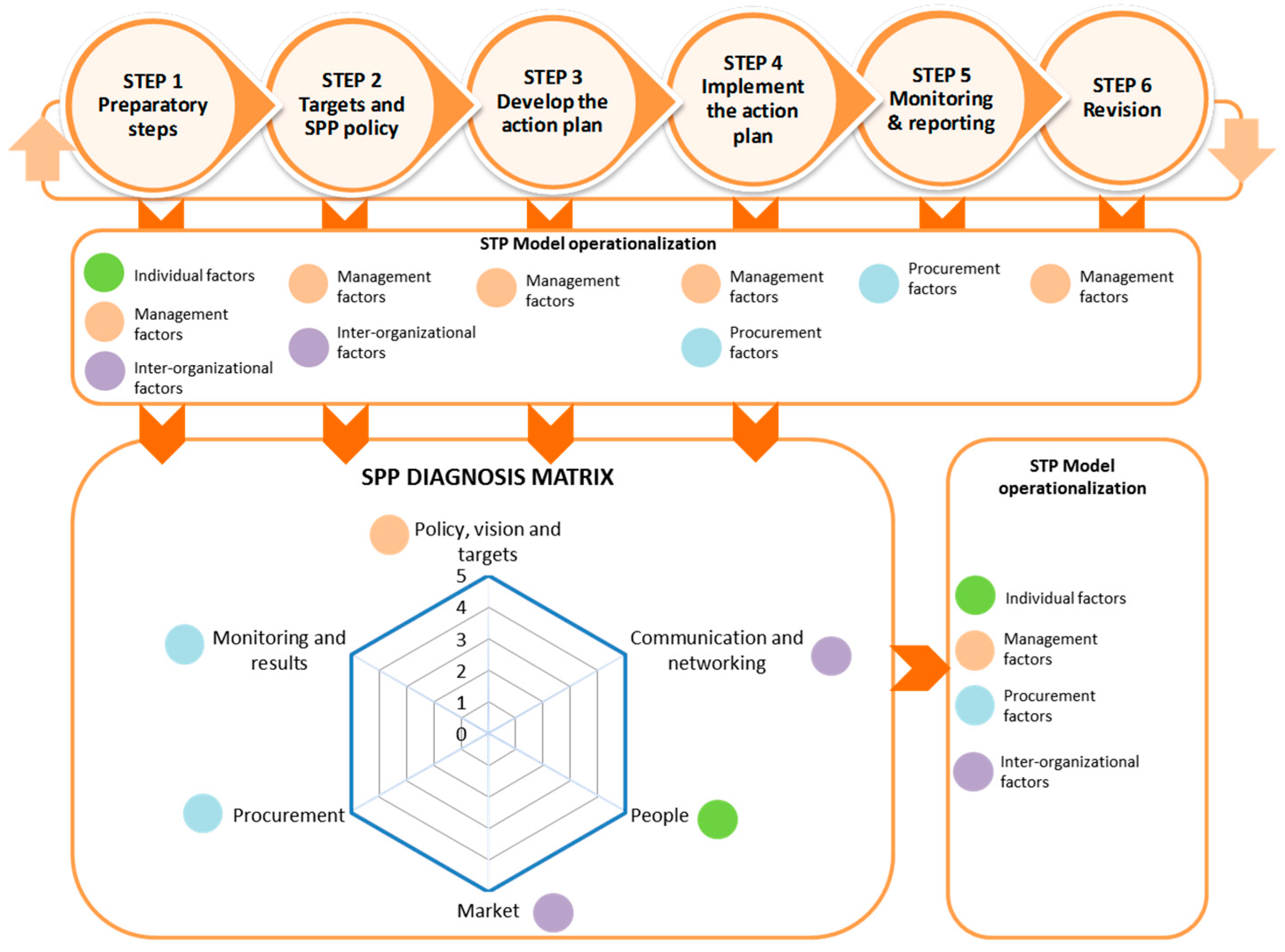 Sustainability 10 00067 g007 550