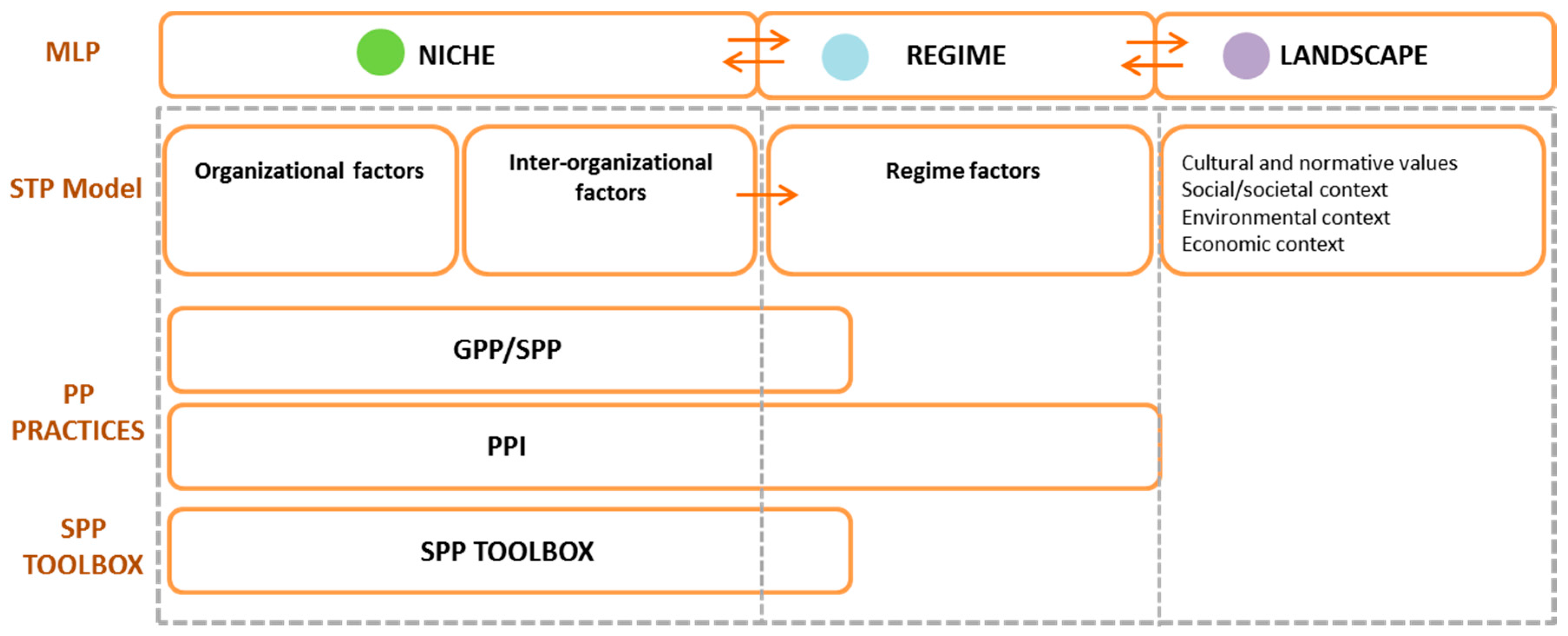 Sustainability 10 00067 g008 550