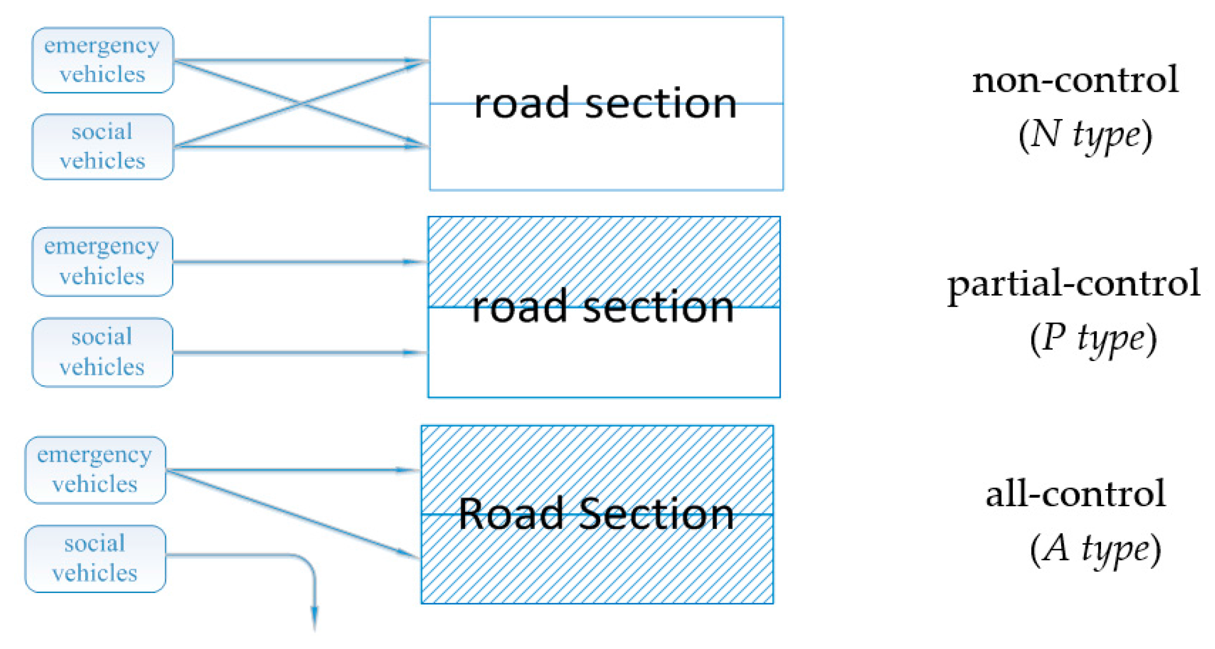 Sustainability 10 00068 g002 Sustainability 10 00068 g002