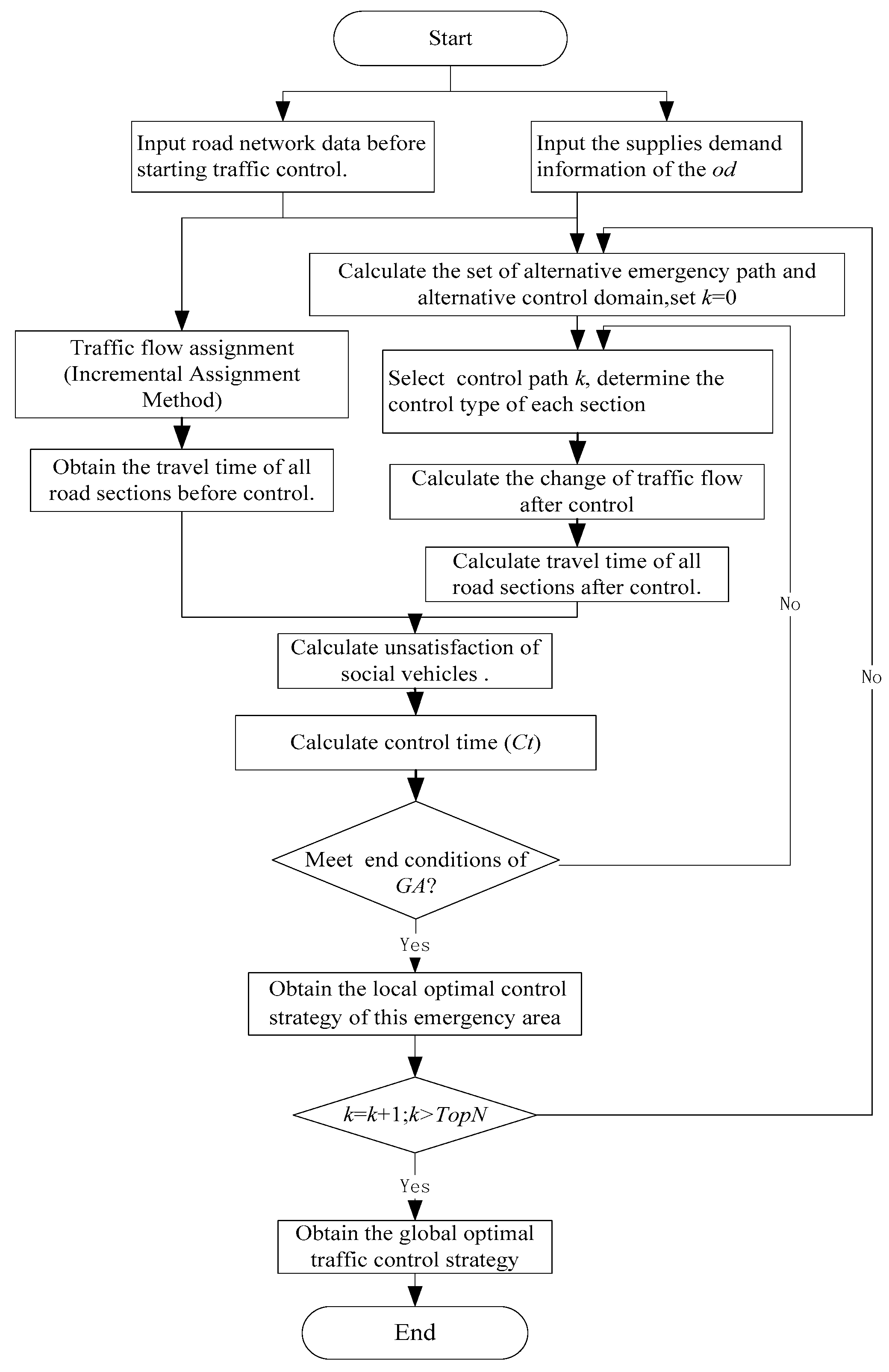Sustainability 10 00068 g004 Sustainability 10 00068 g004
