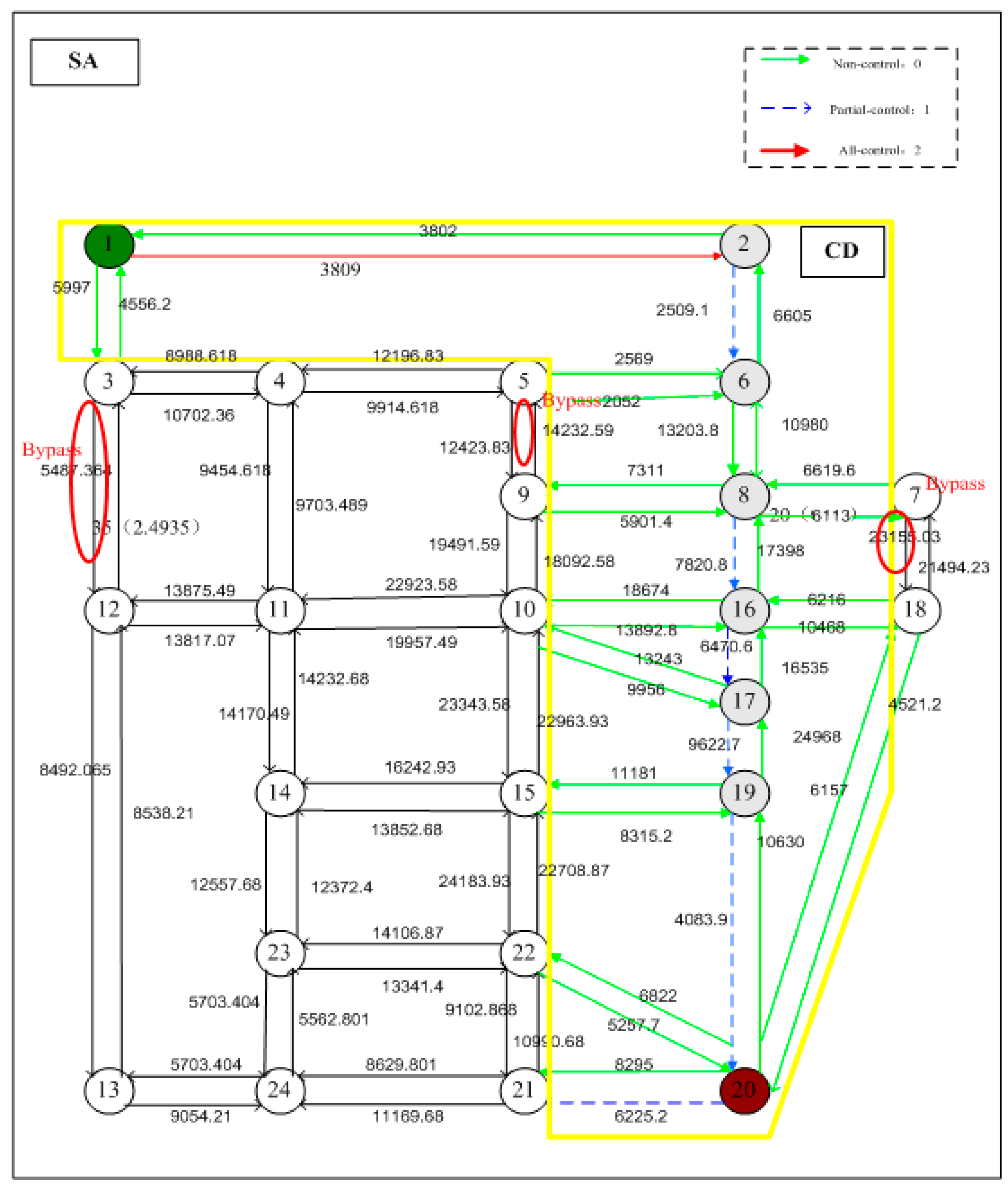 Sustainability 10 00068 g009 Sustainability 10 00068 g009