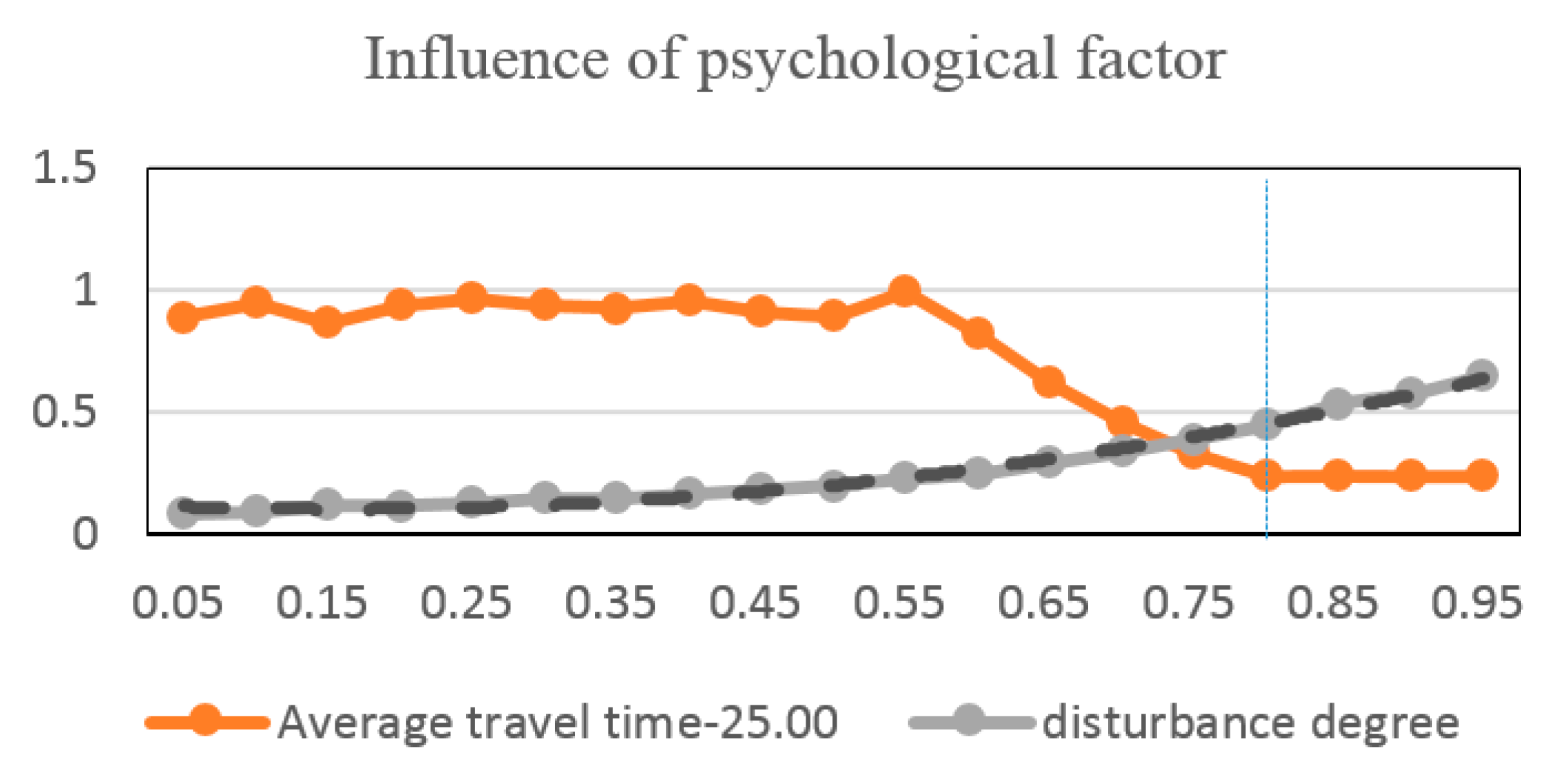 Sustainability 10 00068 g010 Sustainability 10 00068 g010