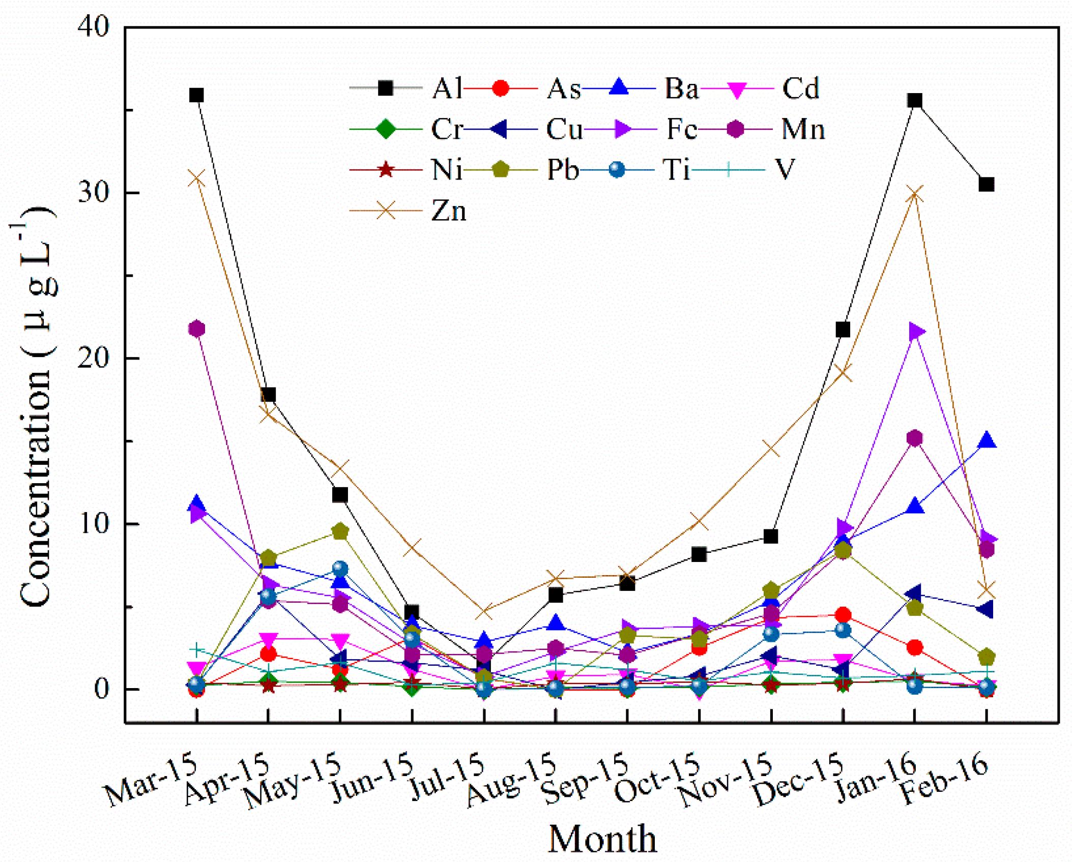 Sustainability 10 00069 g002 Sustainability 10 00069 g002