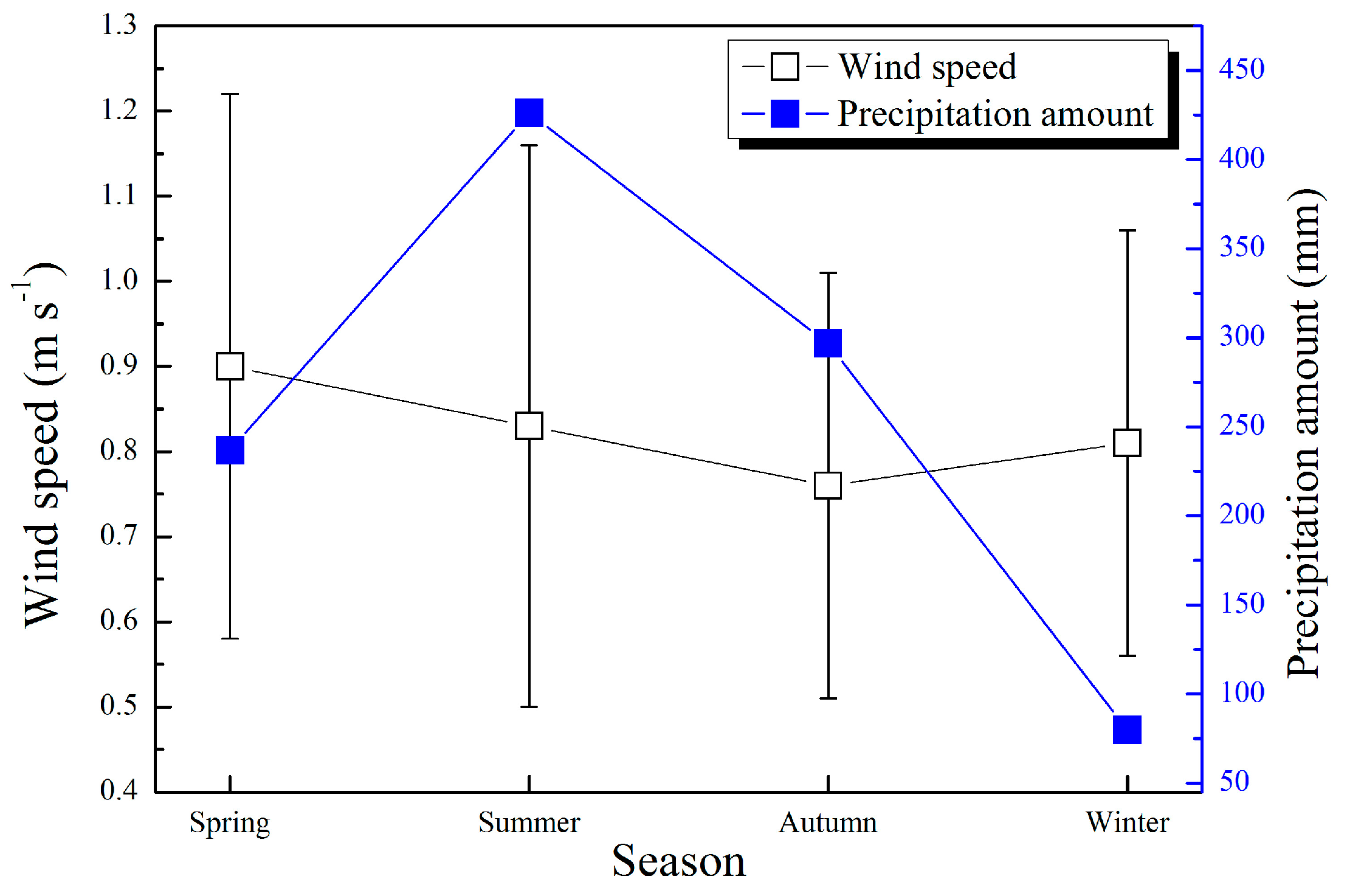 Sustainability 10 00069 g004 Sustainability 10 00069 g004