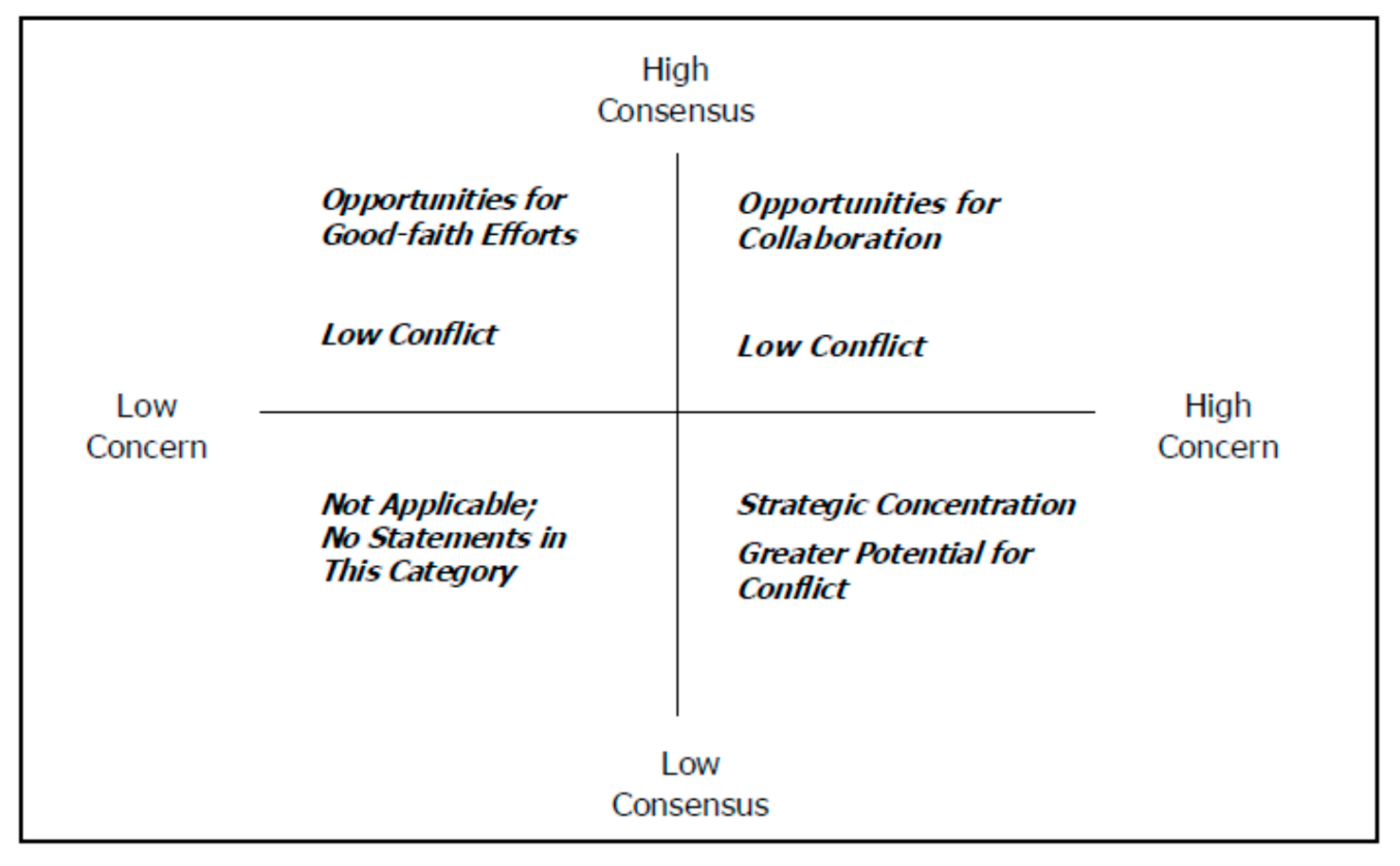 Sustainability 10 00070 g003