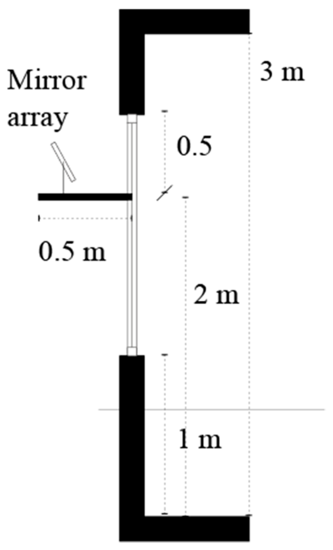 Sustainability 10 00071 g012 550