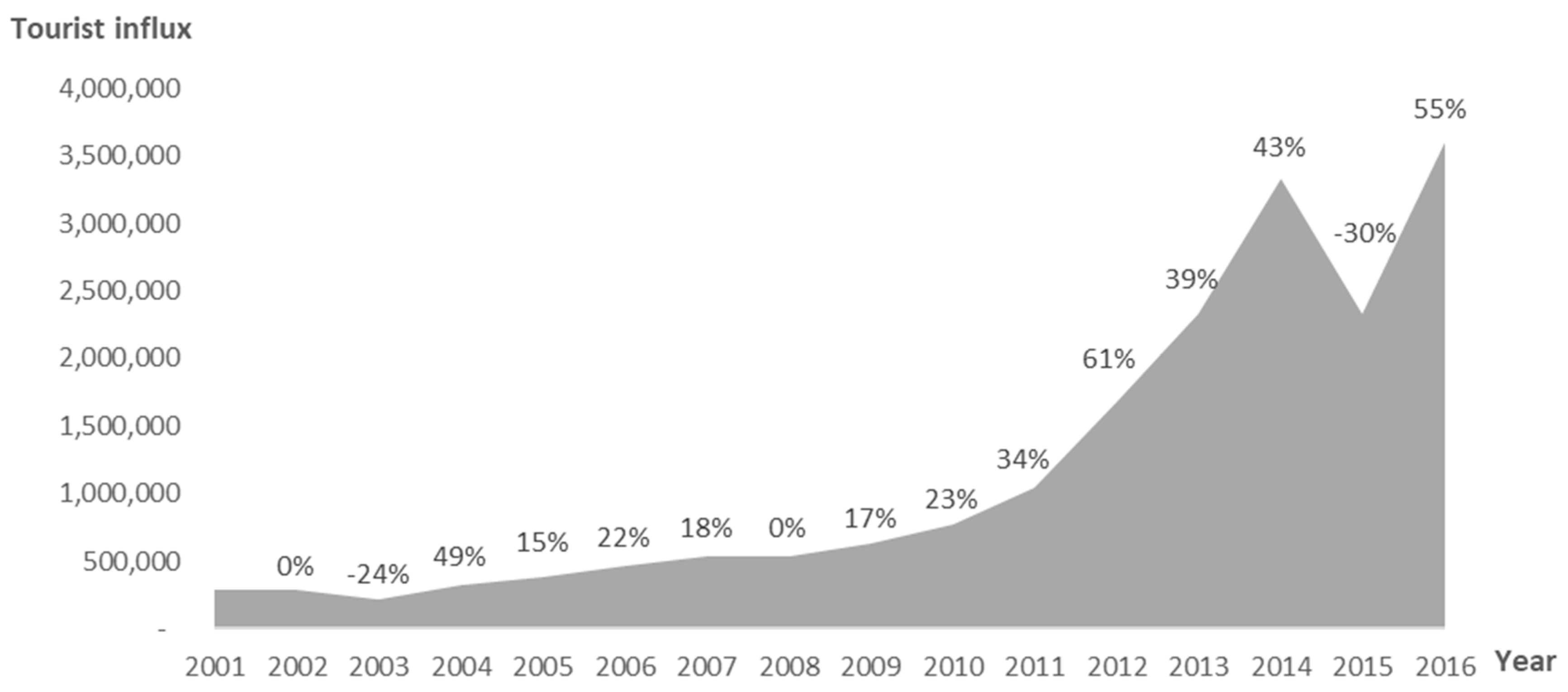 Sustainability 10 00073 g001 Sustainability 10 00073 g001