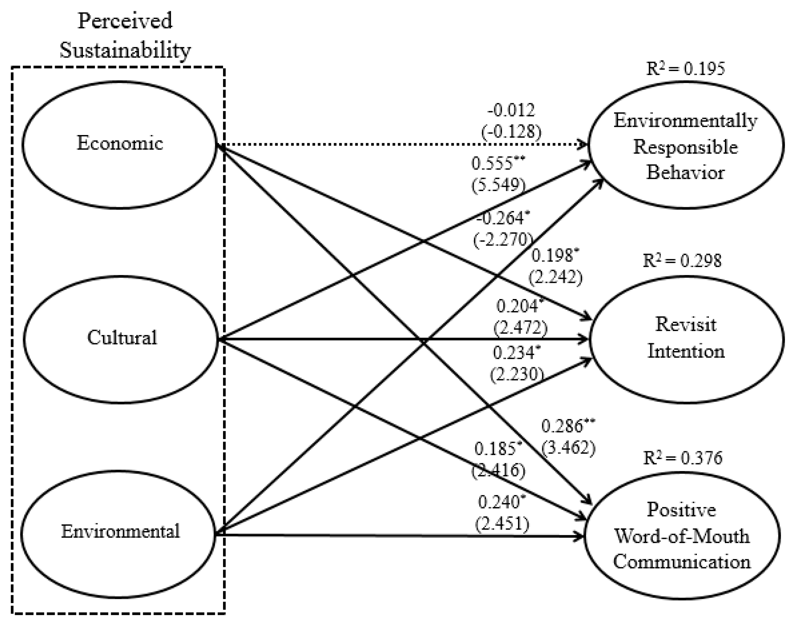 Sustainability 10 00073 g002 Sustainability 10 00073 g002