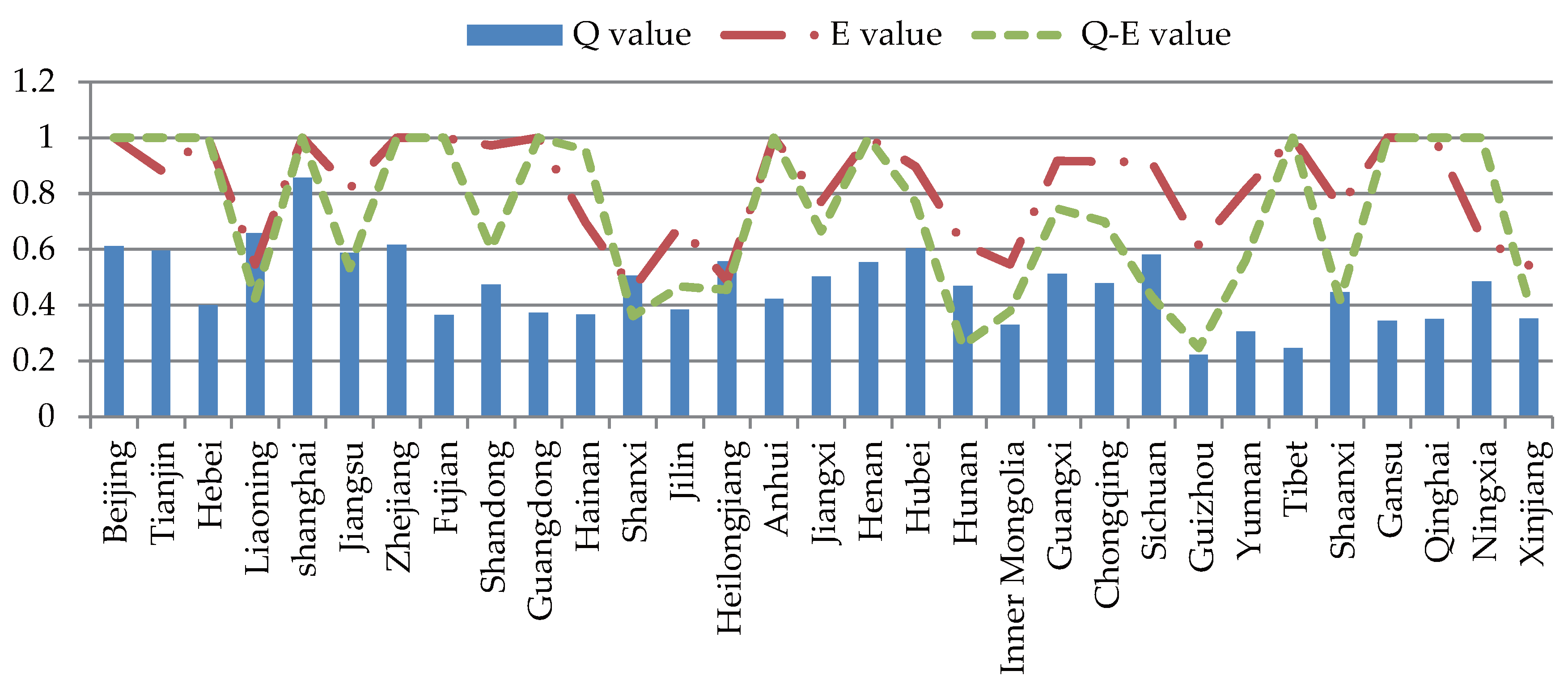 Sustainability 10 00074 g002 Sustainability 10 00074 g002