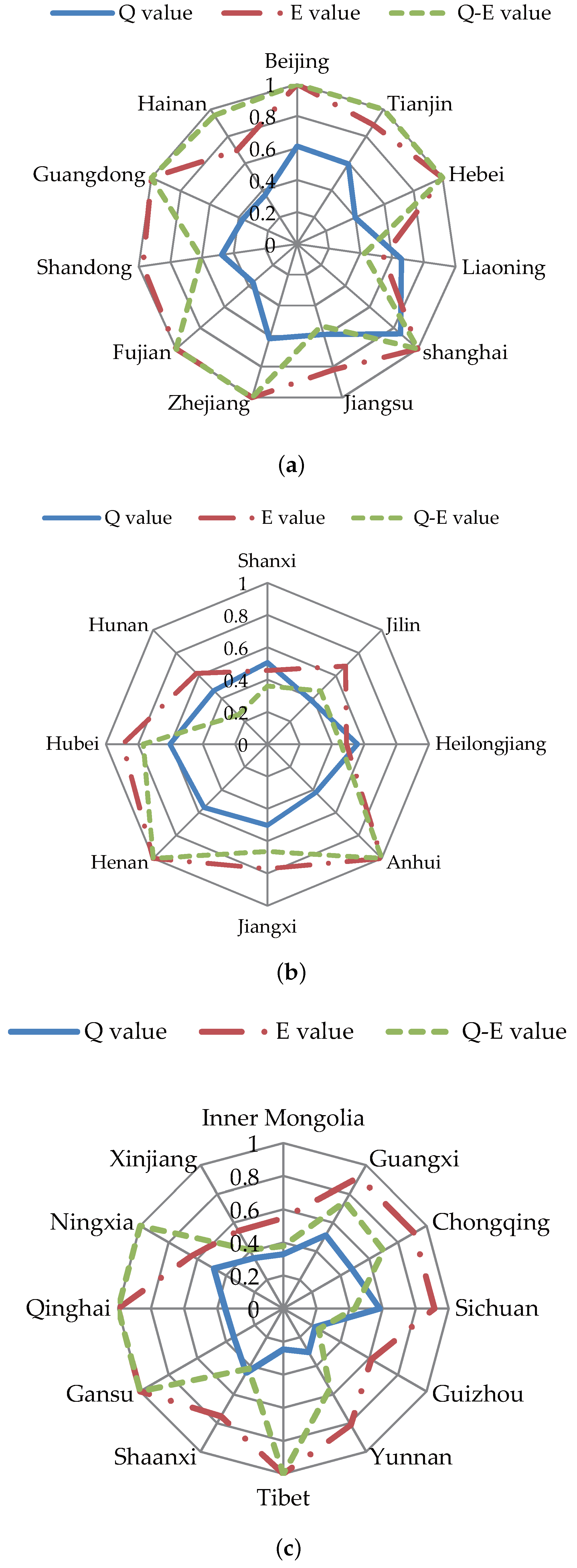 Sustainability 10 00074 g003 Sustainability 10 00074 g003