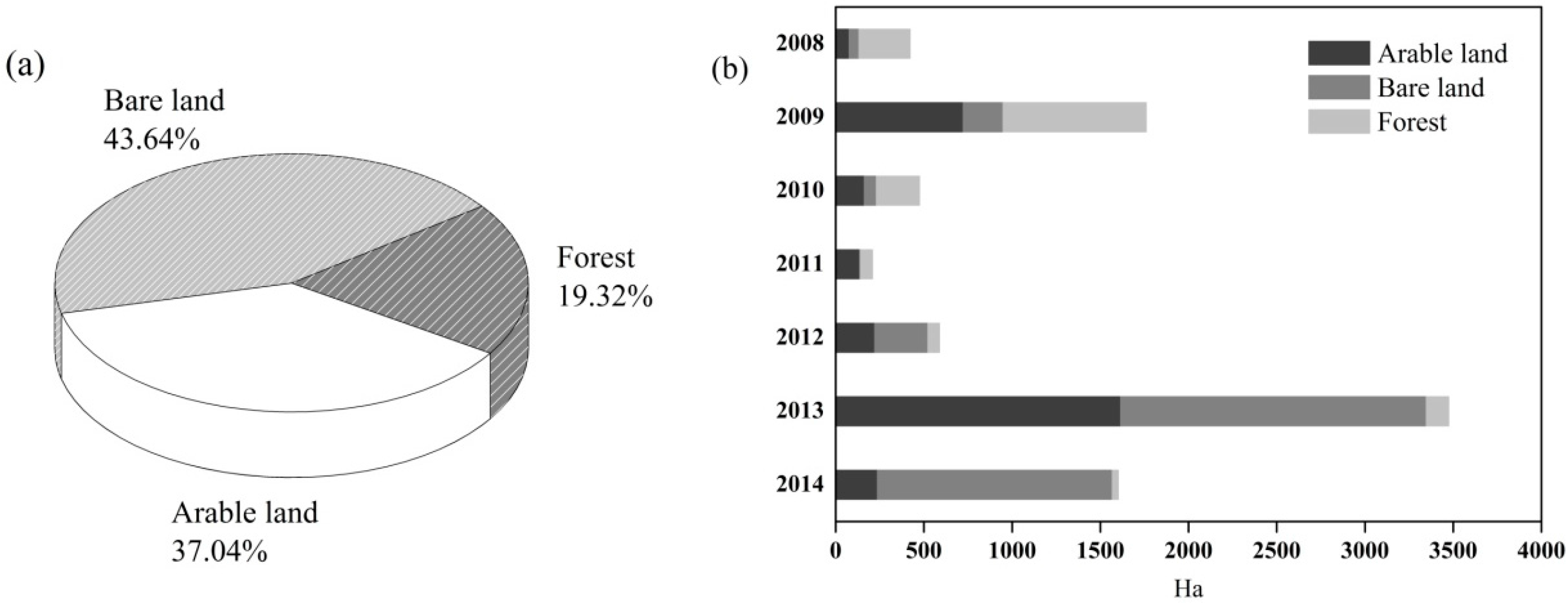 Sustainability 10 00075 g003