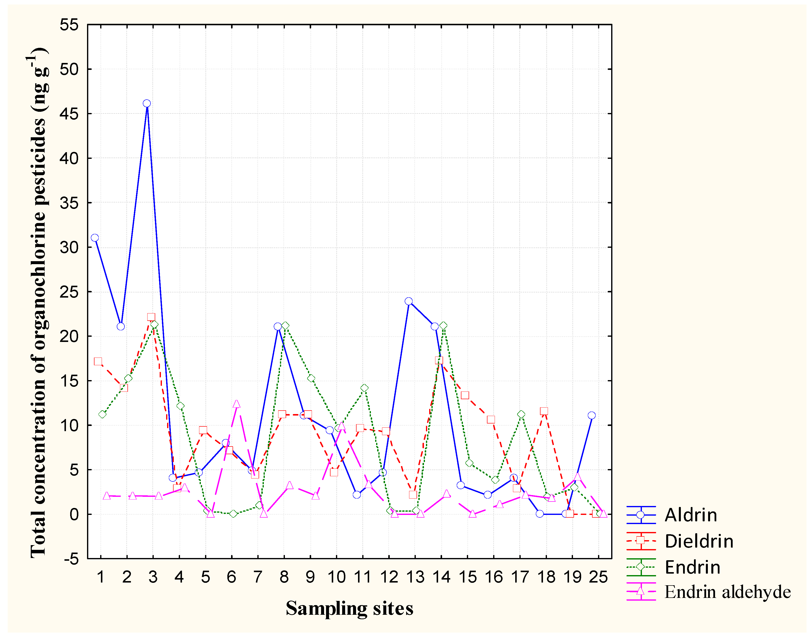 Sustainability 10 00076 g003
