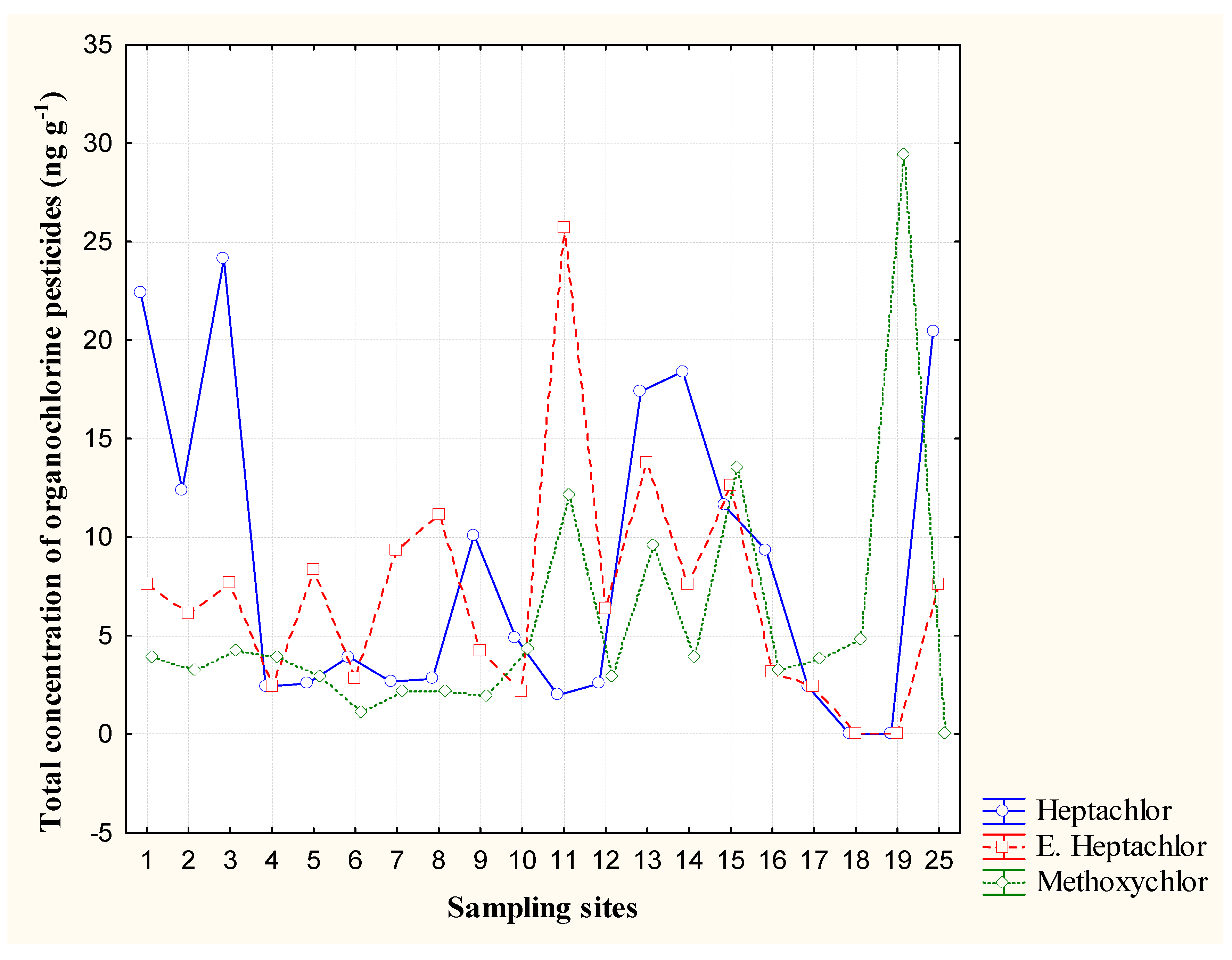 Sustainability 10 00076 g004