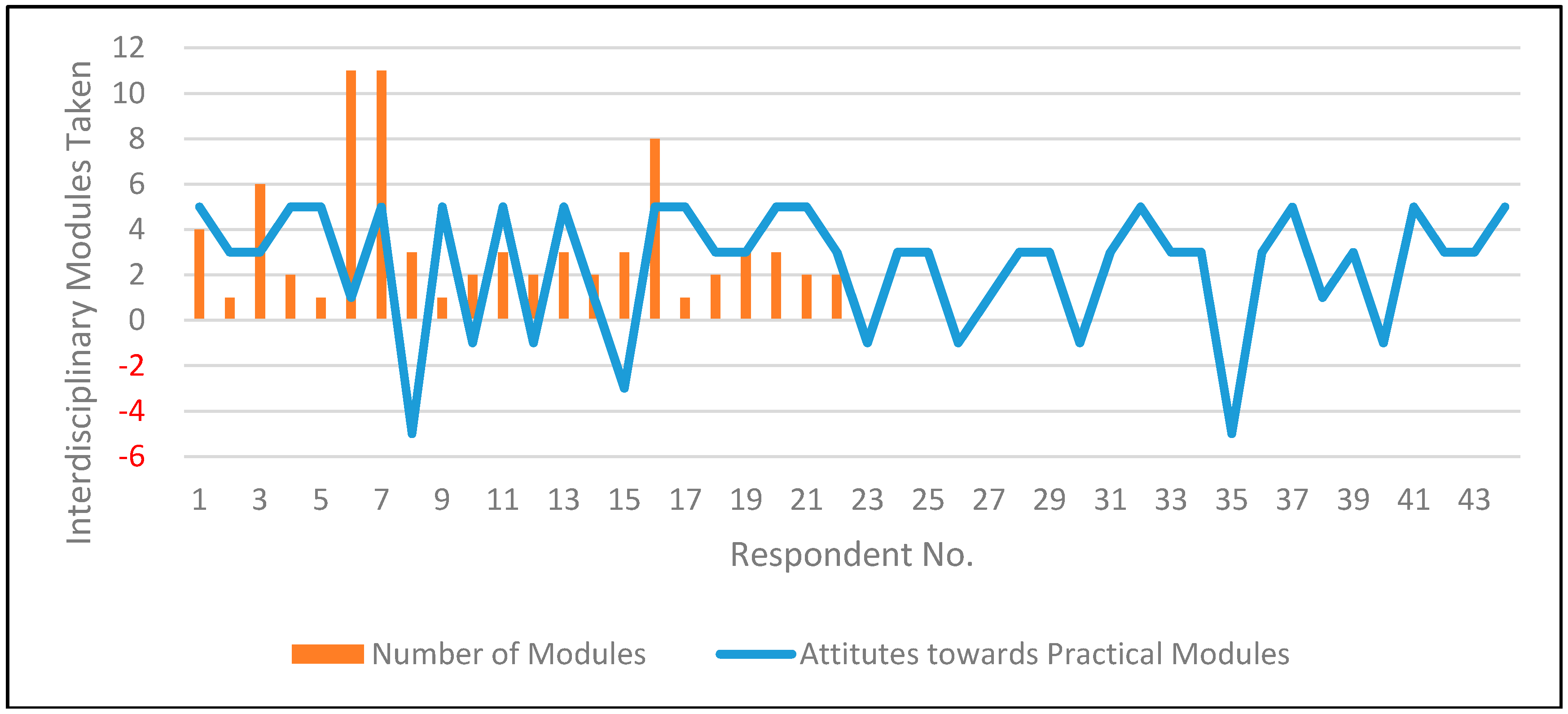 Sustainability 10 00077 g006