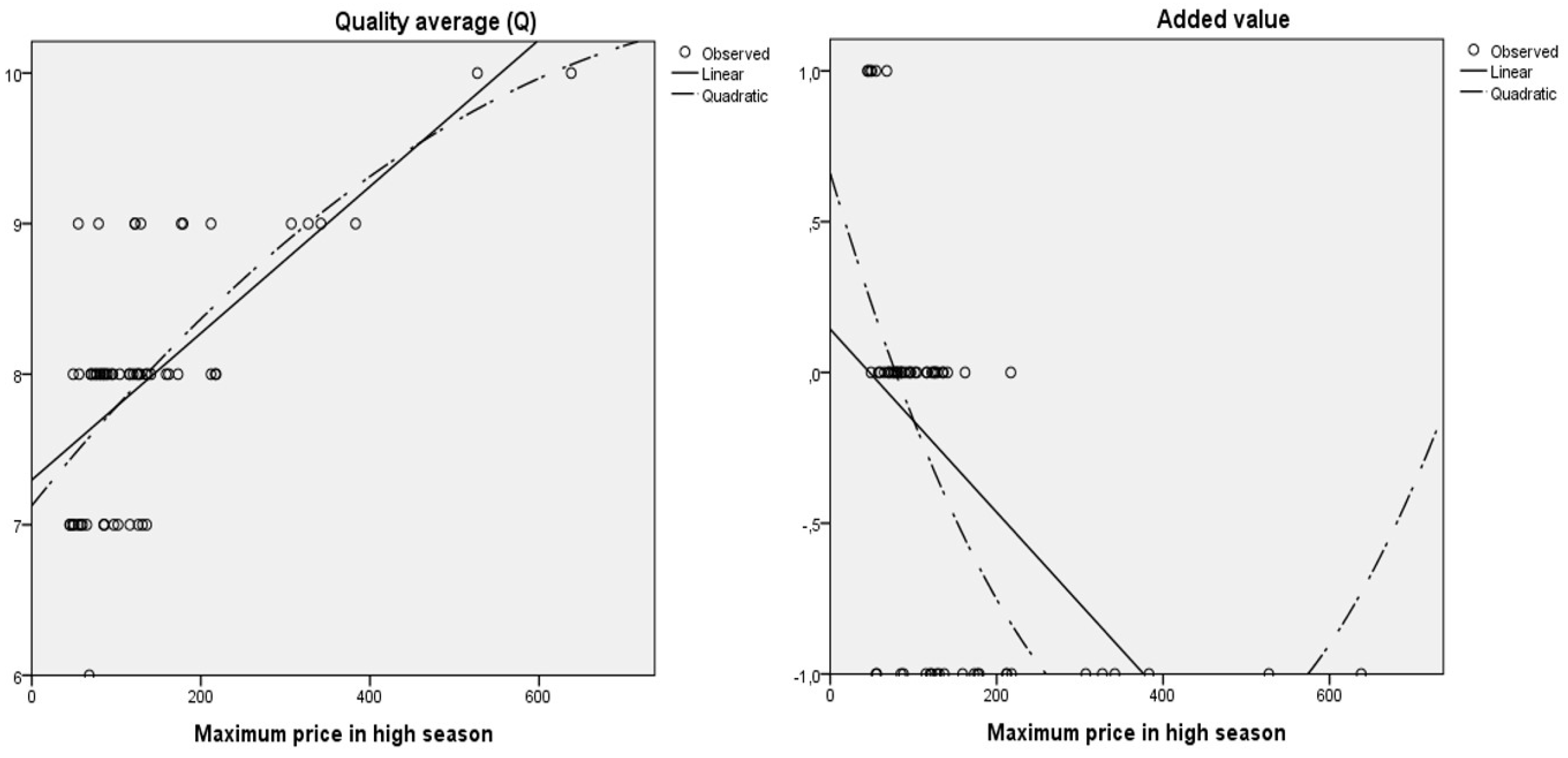 Sustainability 10 00078 g003