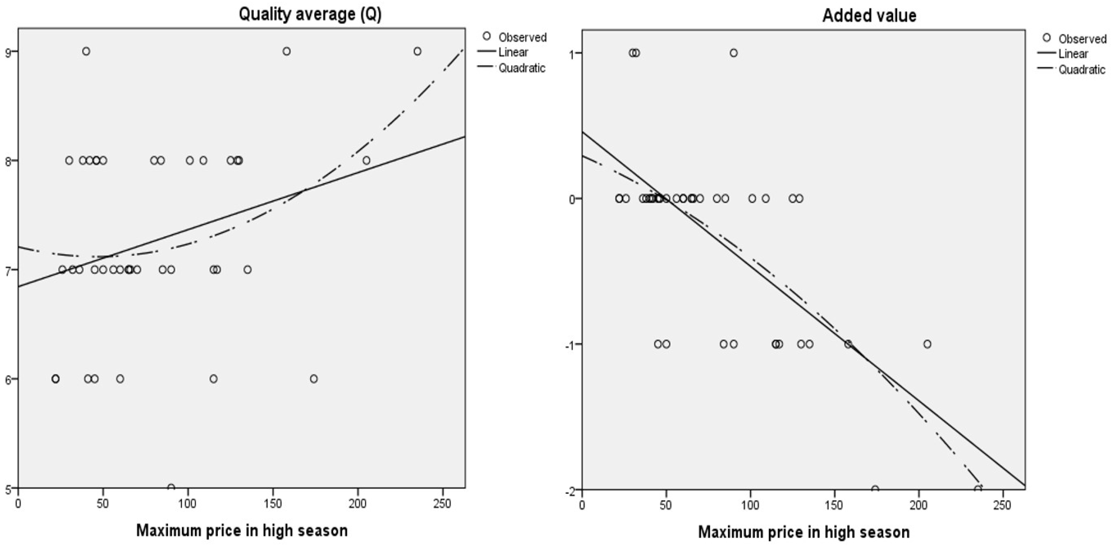 Sustainability 10 00078 g004
