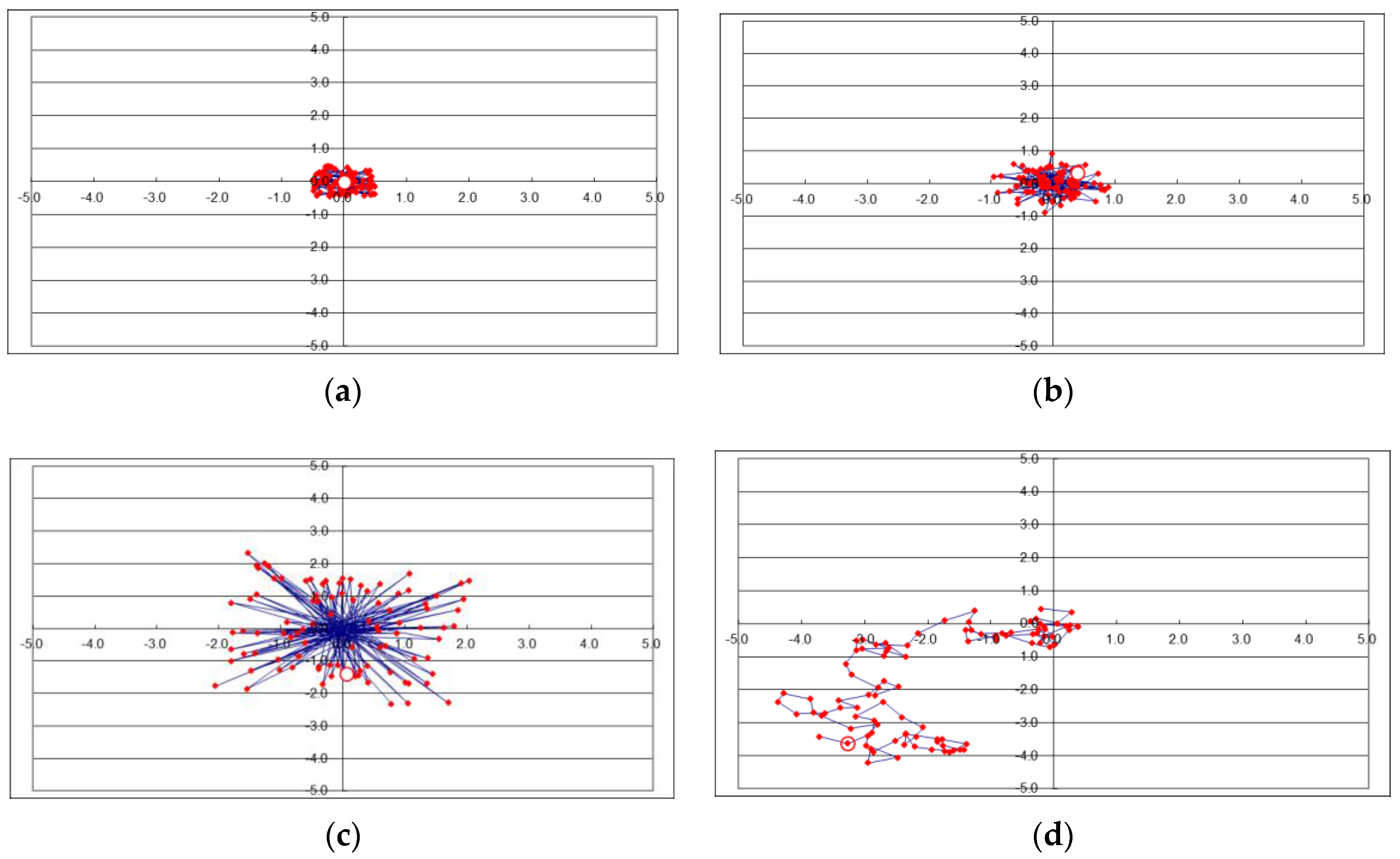 Sustainability 10 00079 g002 Sustainability 10 00079 g002