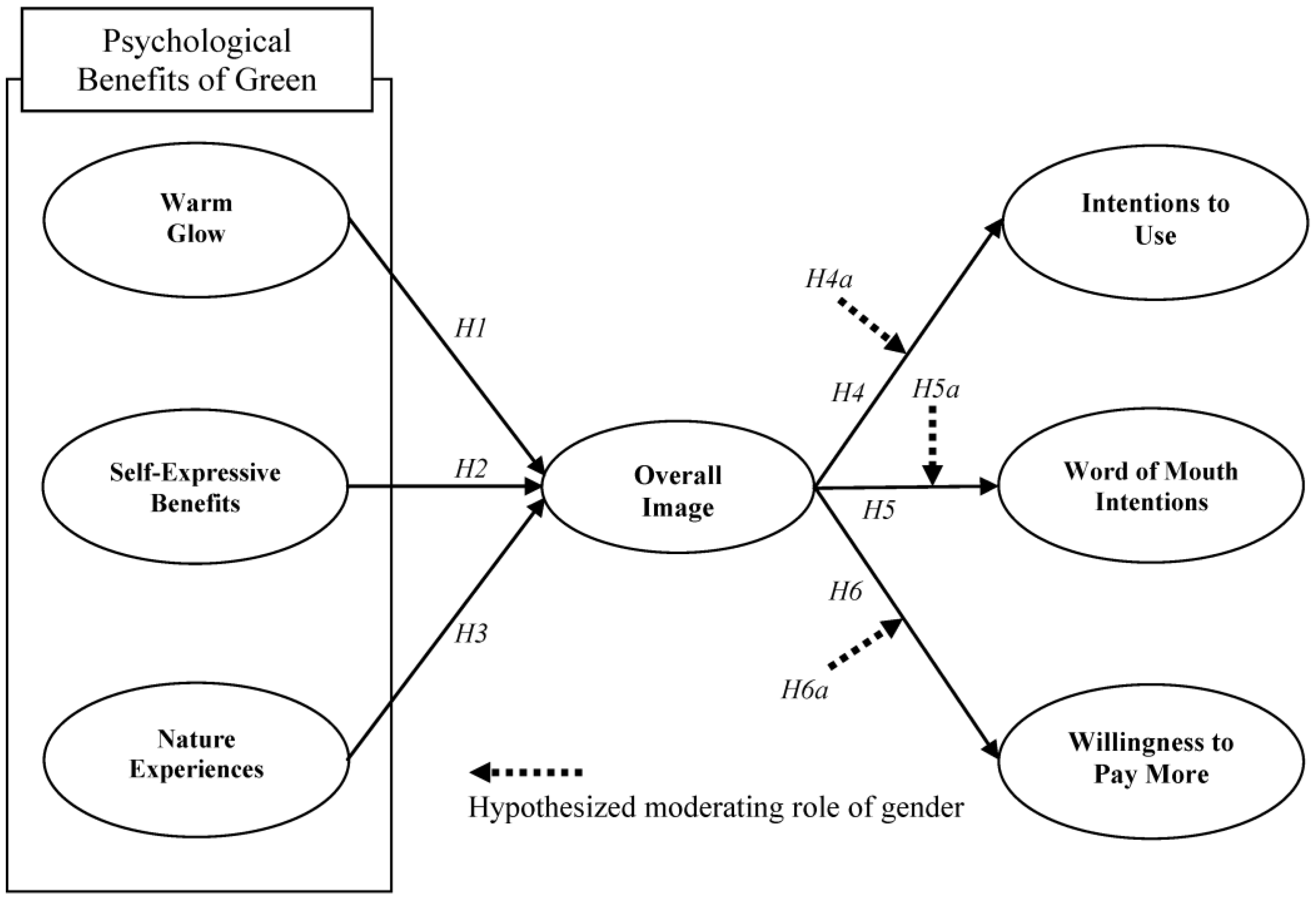 Sustainability 10 00080 g001