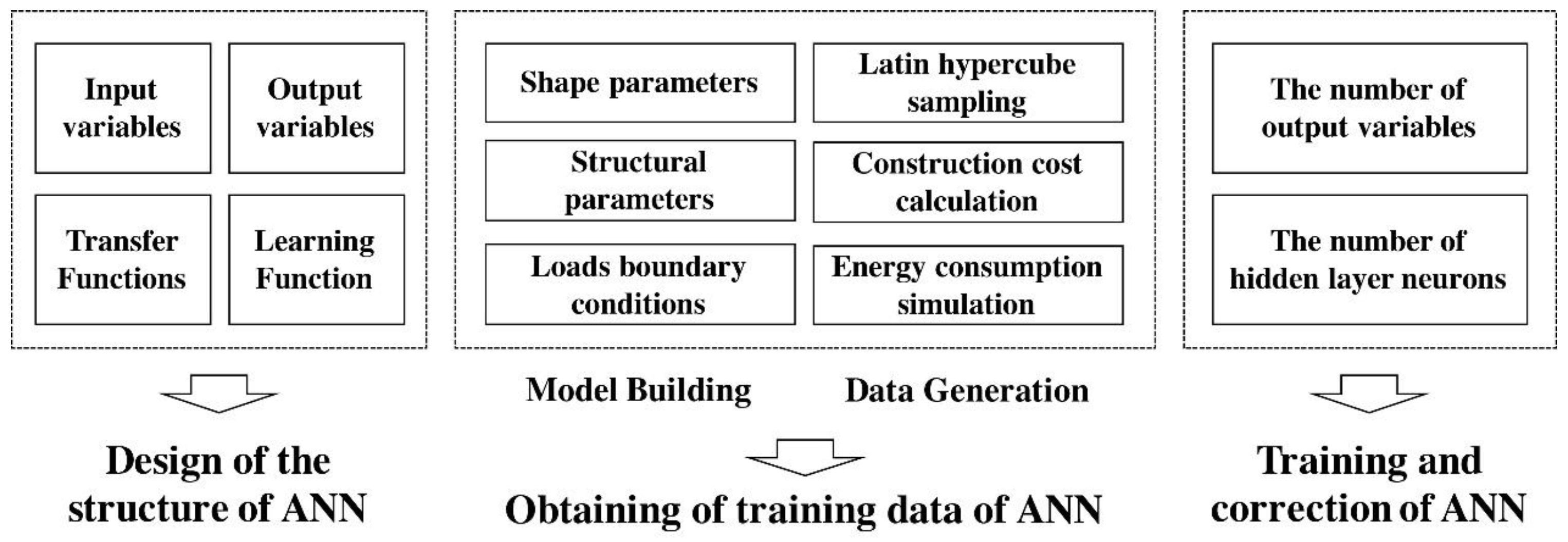 Sustainability 10 00084 g001