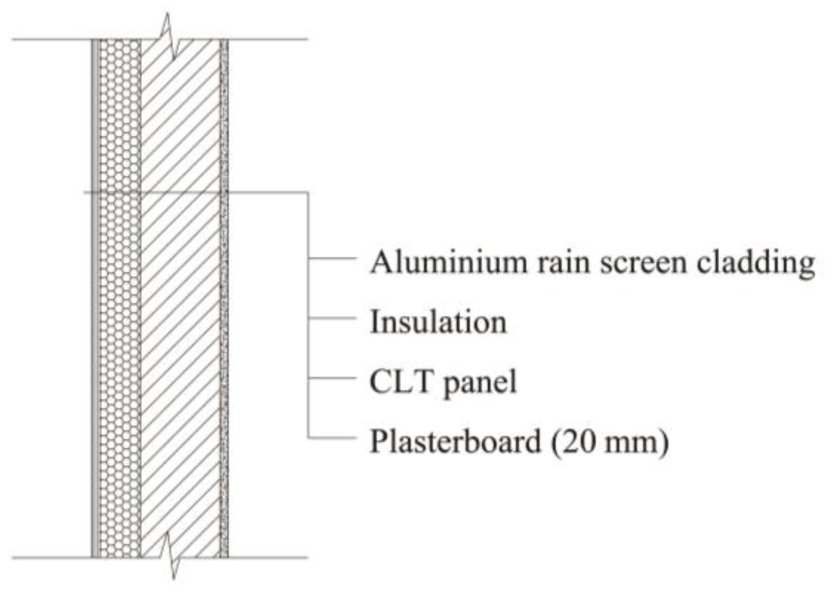 Sustainability 10 00084 g003