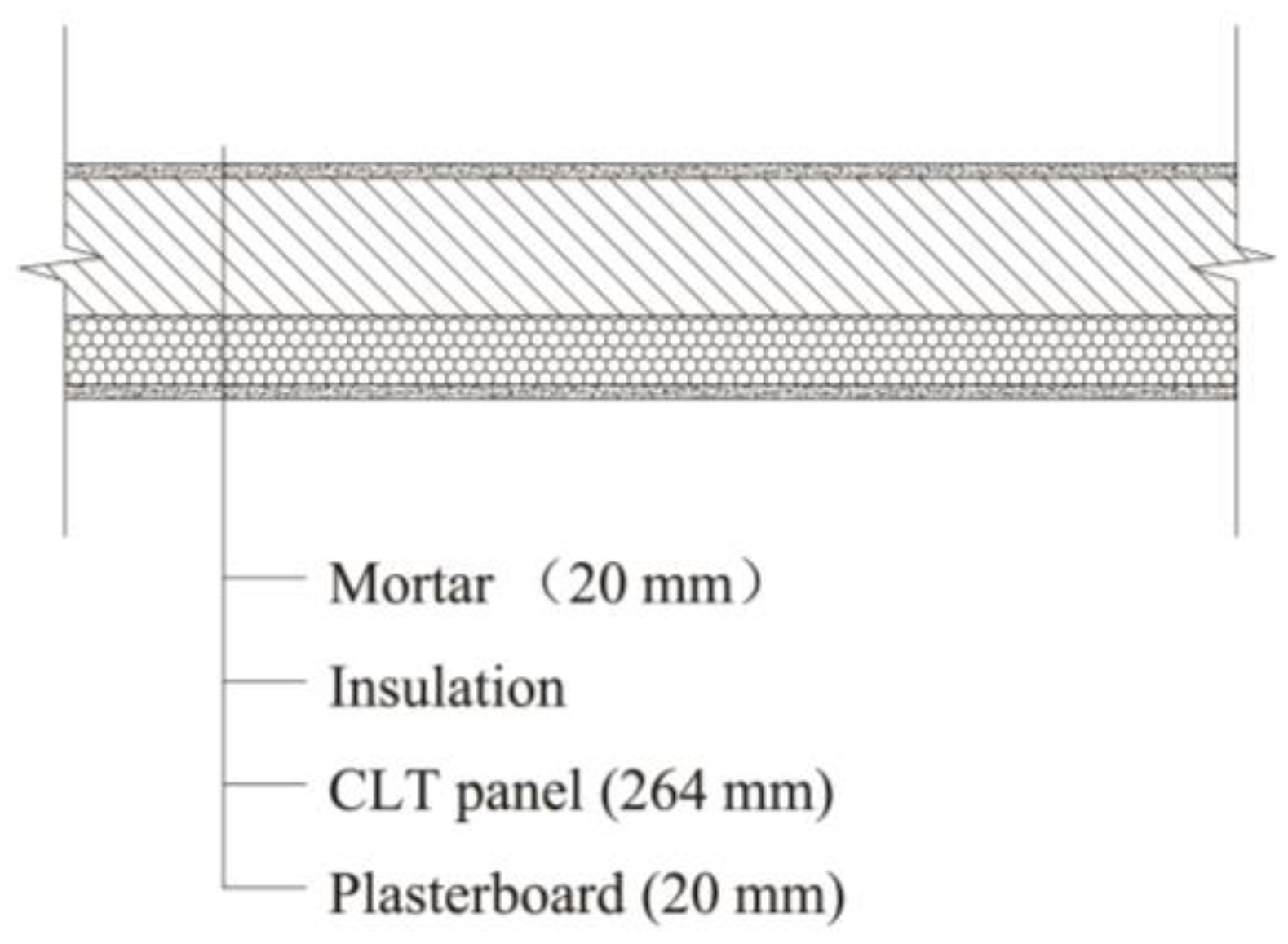 Sustainability 10 00084 g004