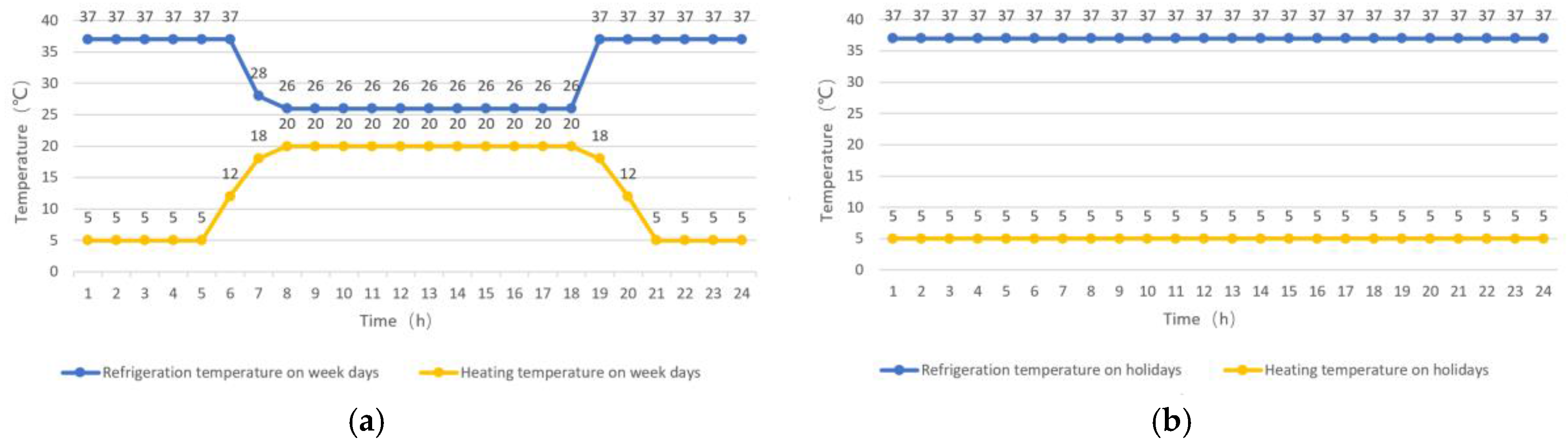 Sustainability 10 00084 g005