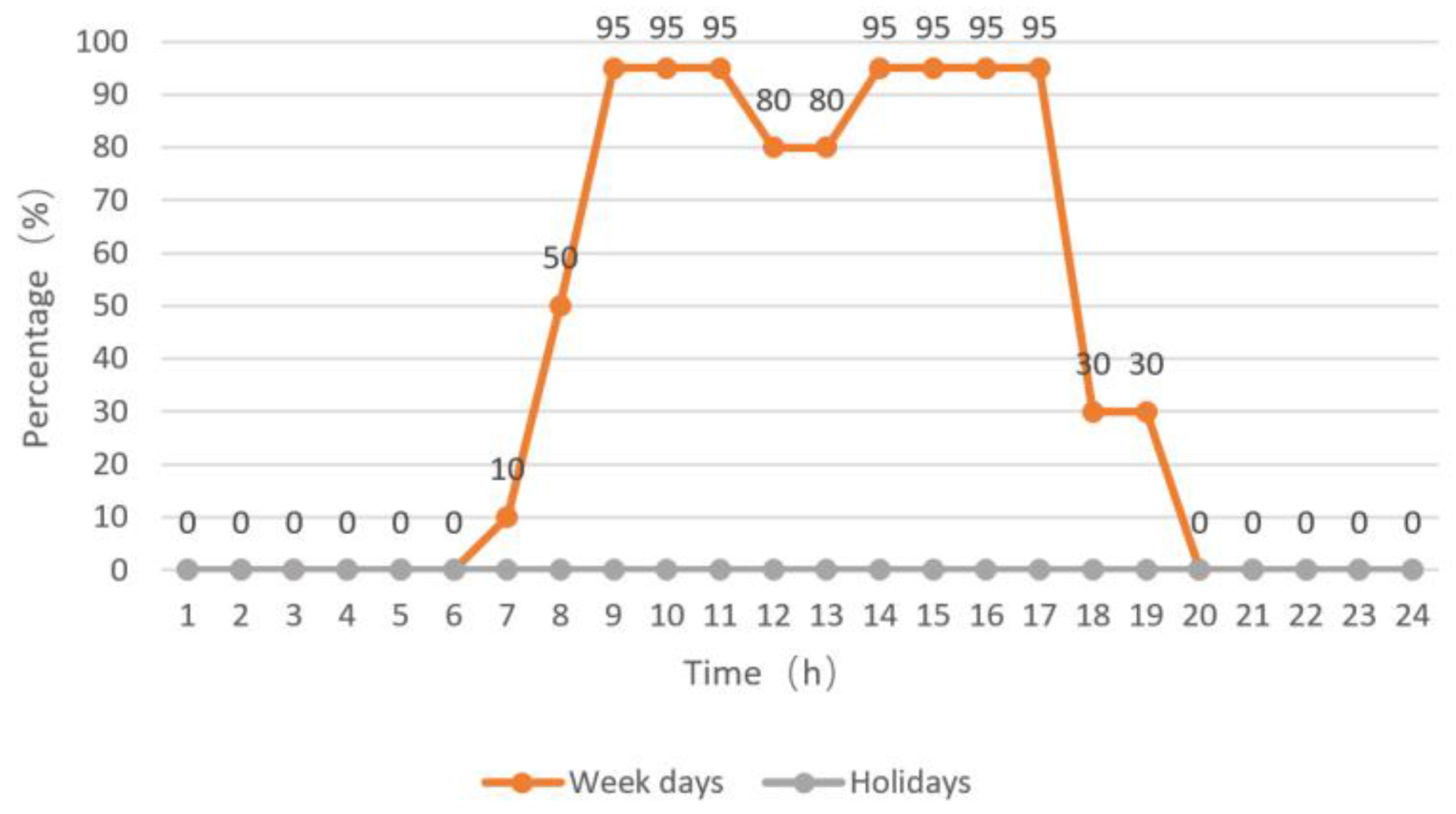 Sustainability 10 00084 g006