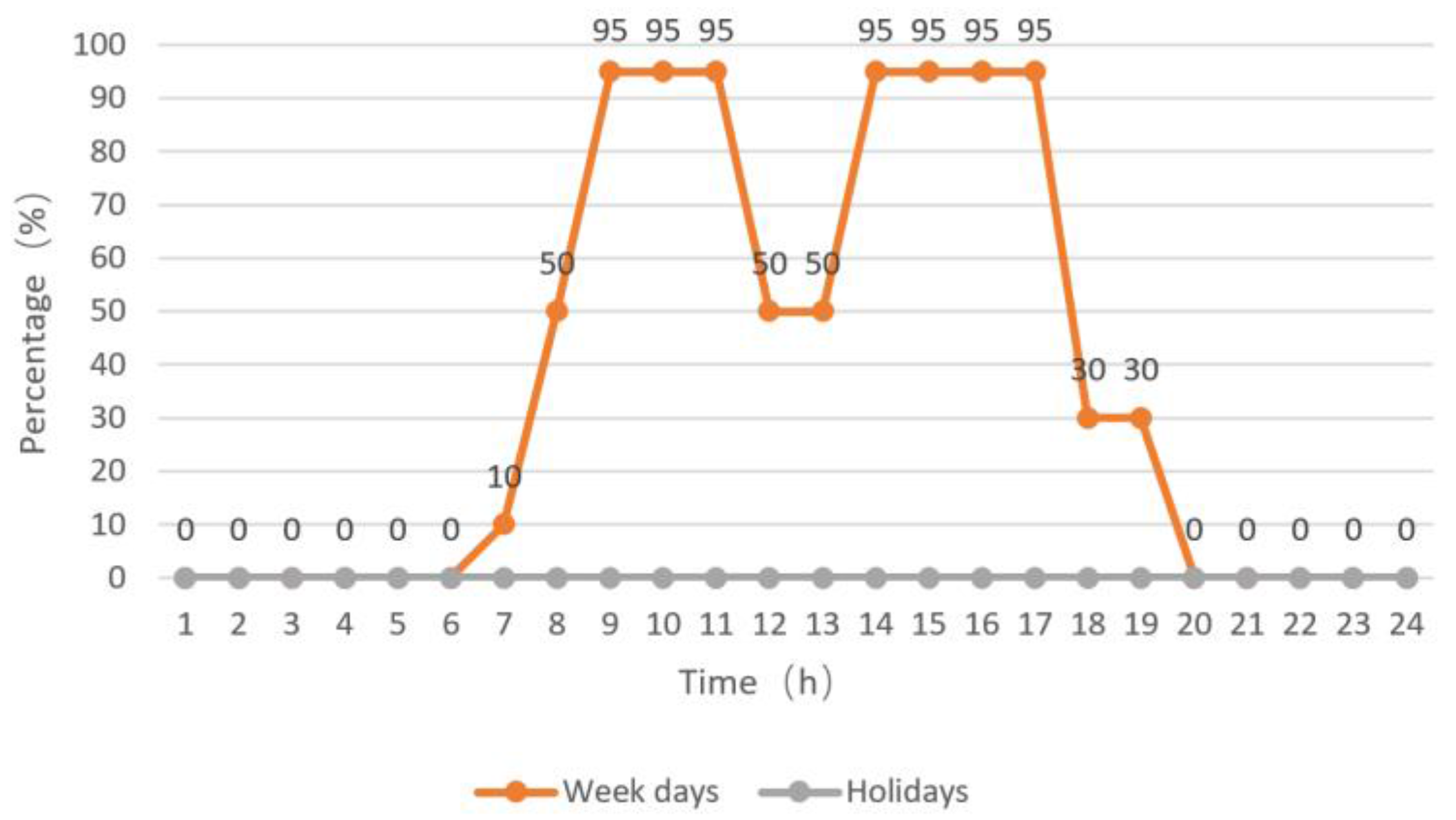 Sustainability 10 00084 g007