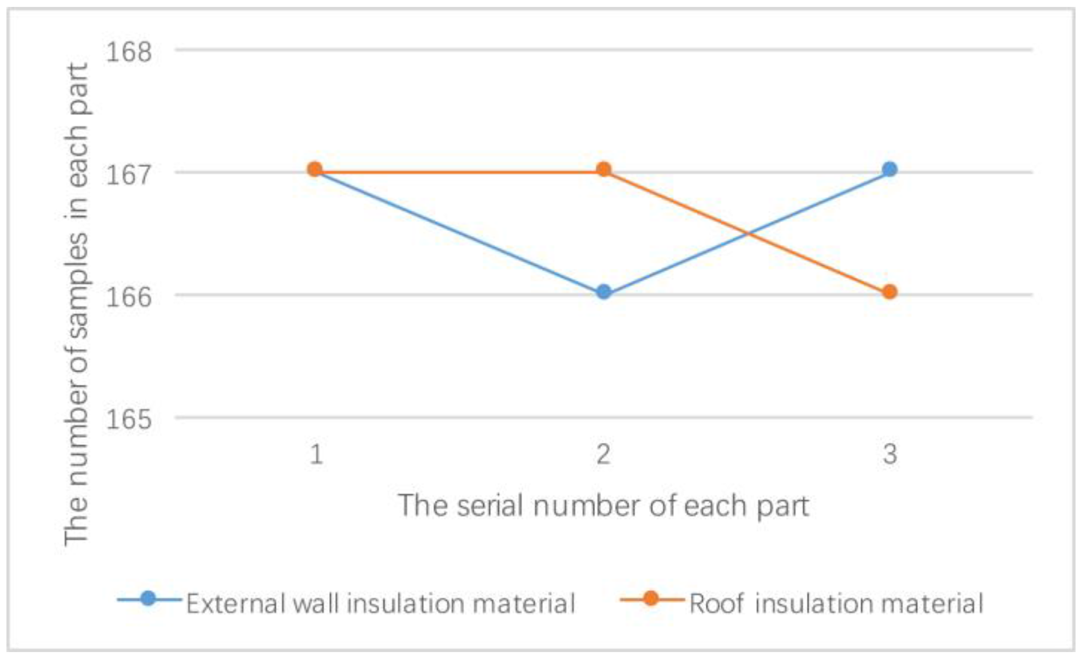 Sustainability 10 00084 g009