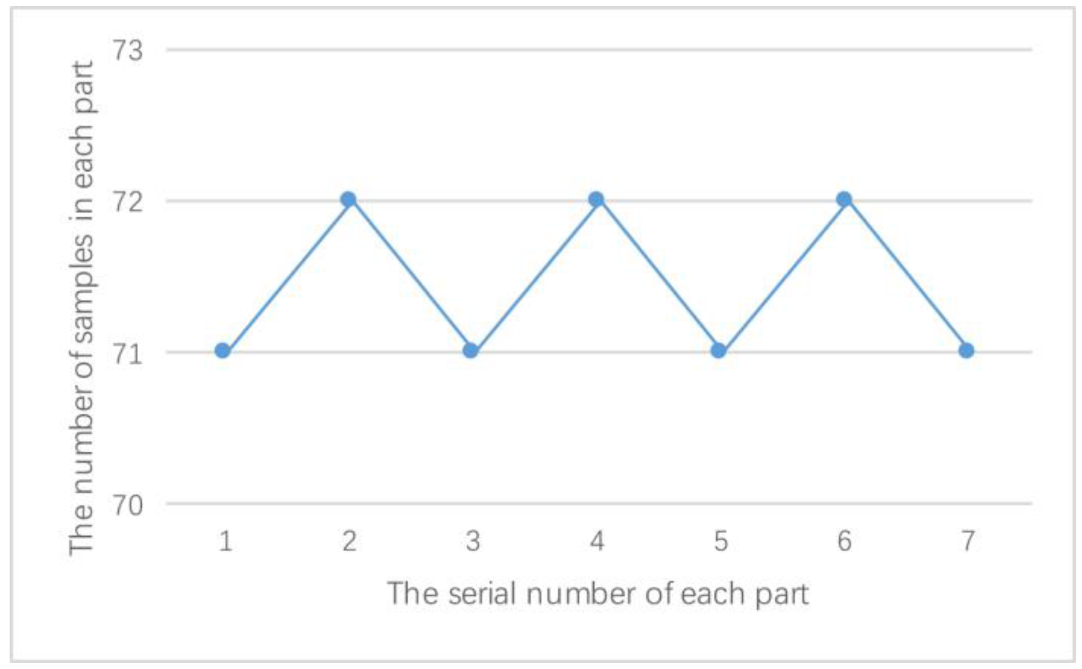 Sustainability 10 00084 g010