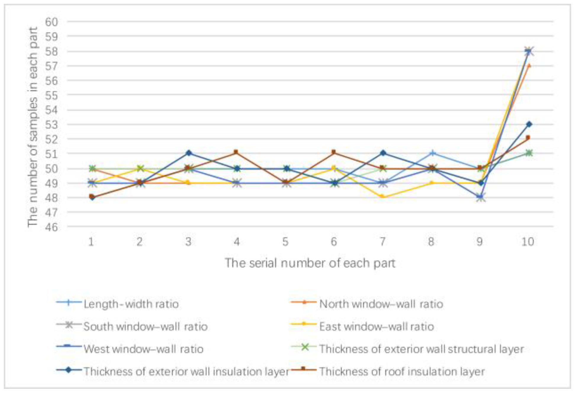 Sustainability 10 00084 g011