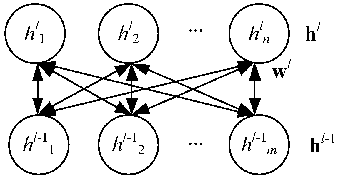Sustainability 10 00085 g002 550