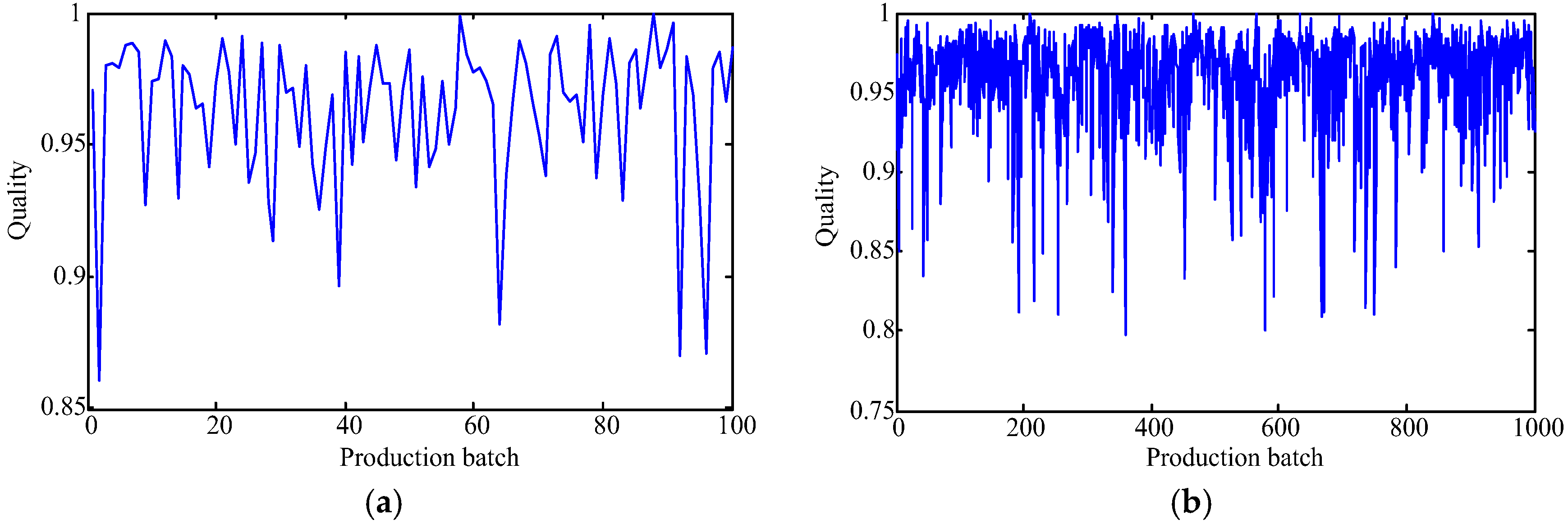 Sustainability 10 00085 g004 550