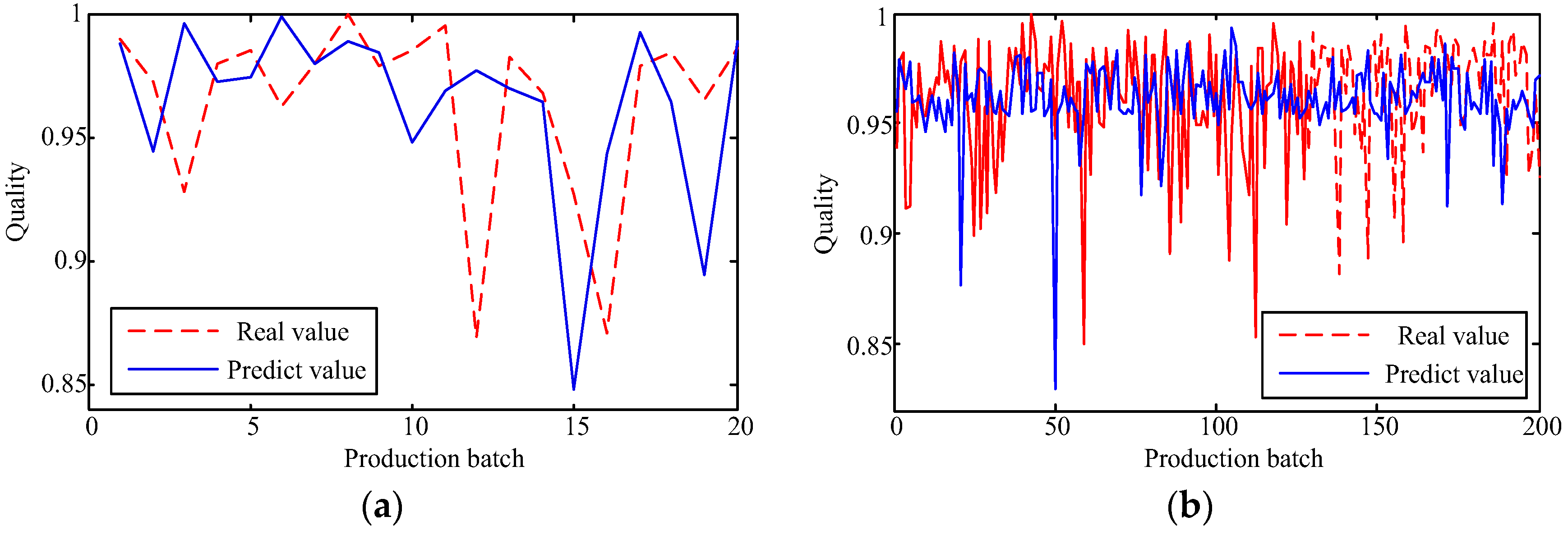 Sustainability 10 00085 g006 550