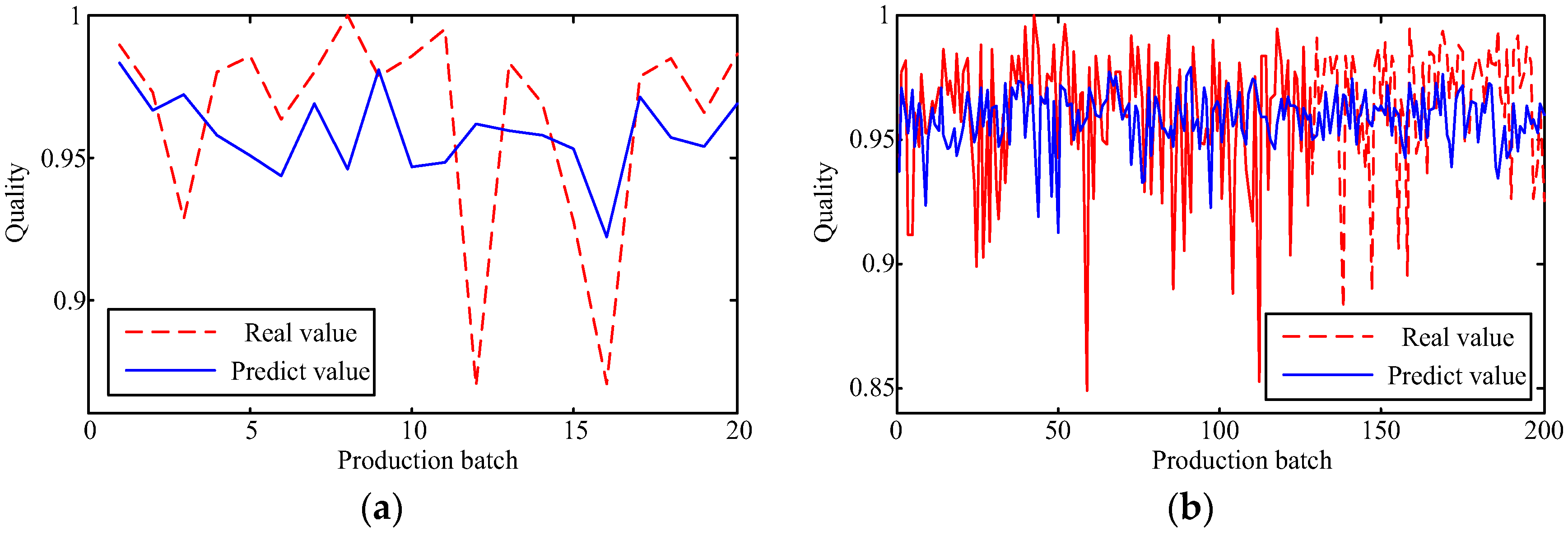 Sustainability 10 00085 g007 550