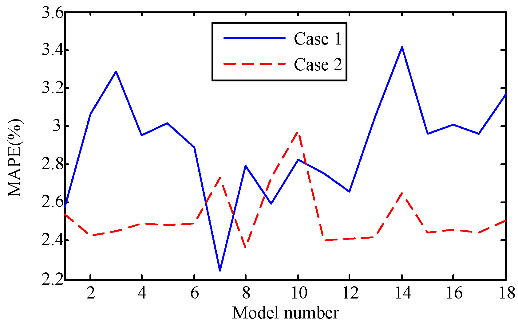 Sustainability 10 00085 g008 550