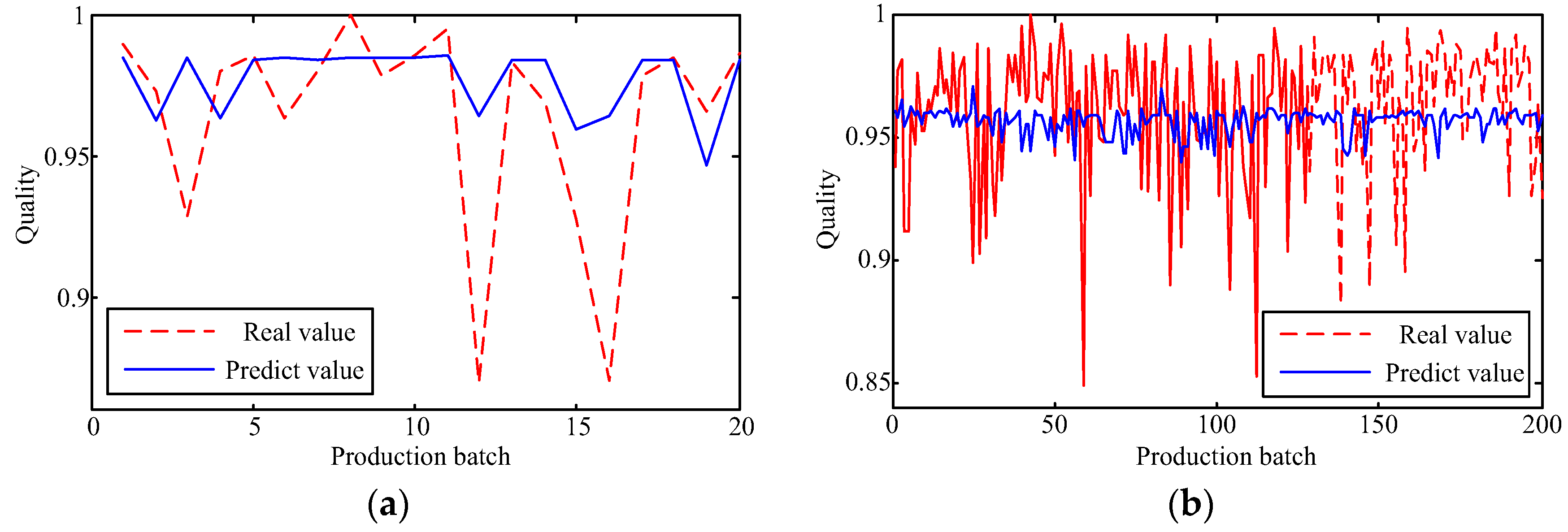 Sustainability 10 00085 g009 550